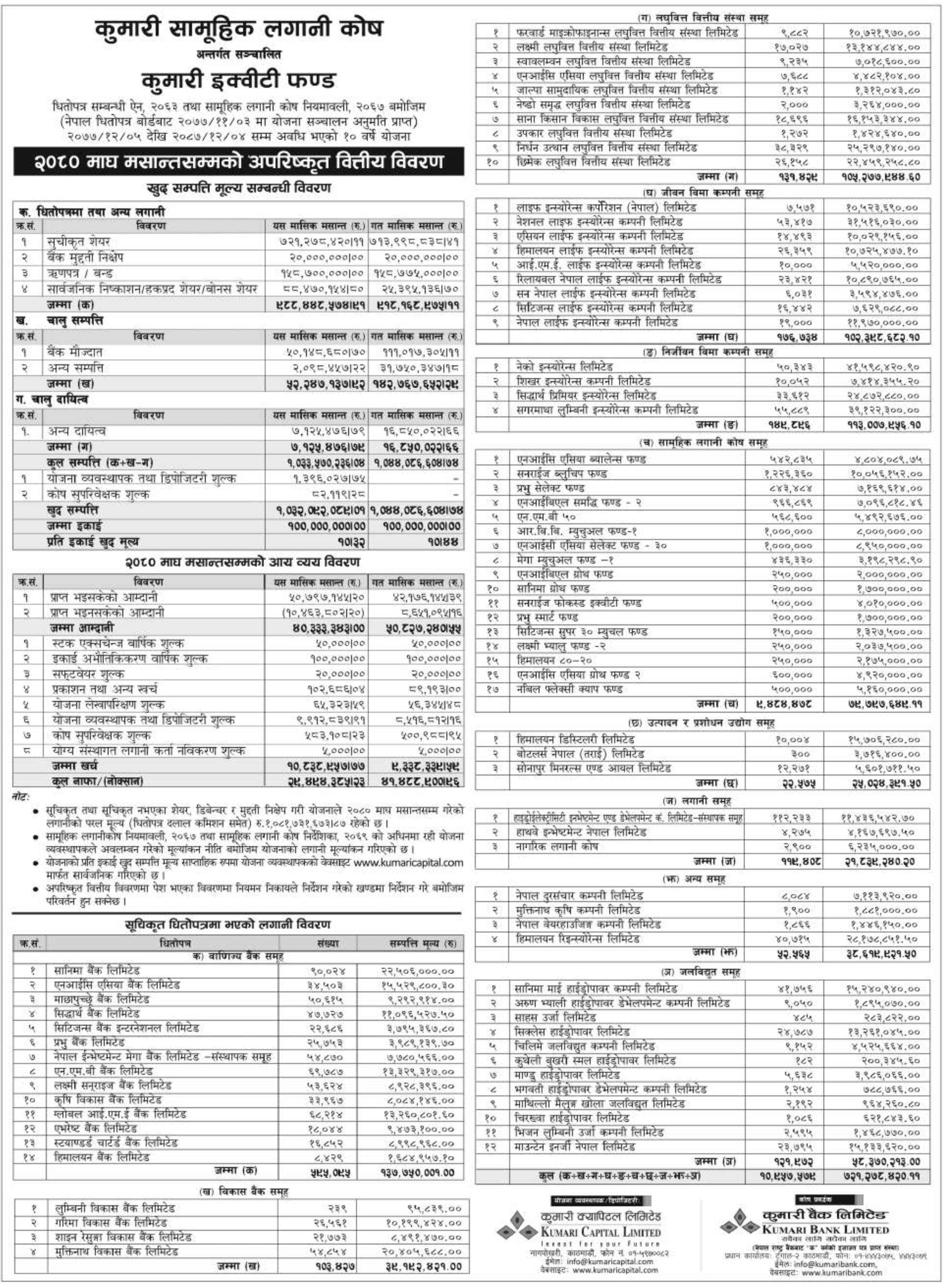 Image of NAV Report FY 2080-81: Magh 2080: Kumari Equity Fund (KEF)