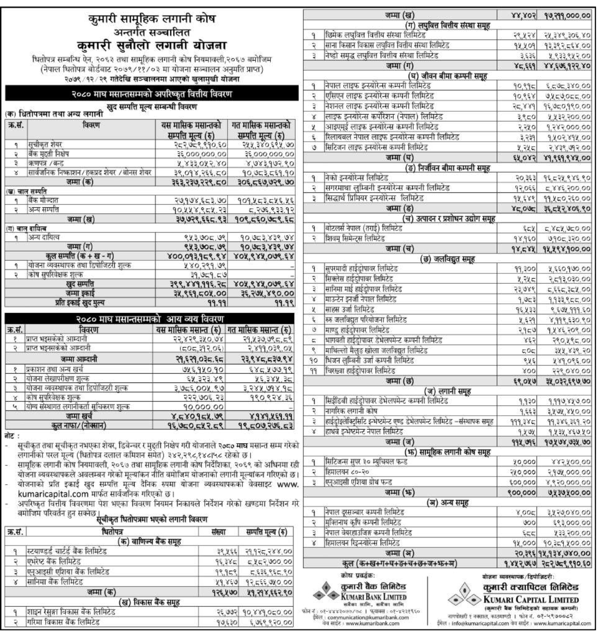 Image of NAV Report: FY 2080-81: Magh 2080: Kumari Sunaulo Lagani Yojana