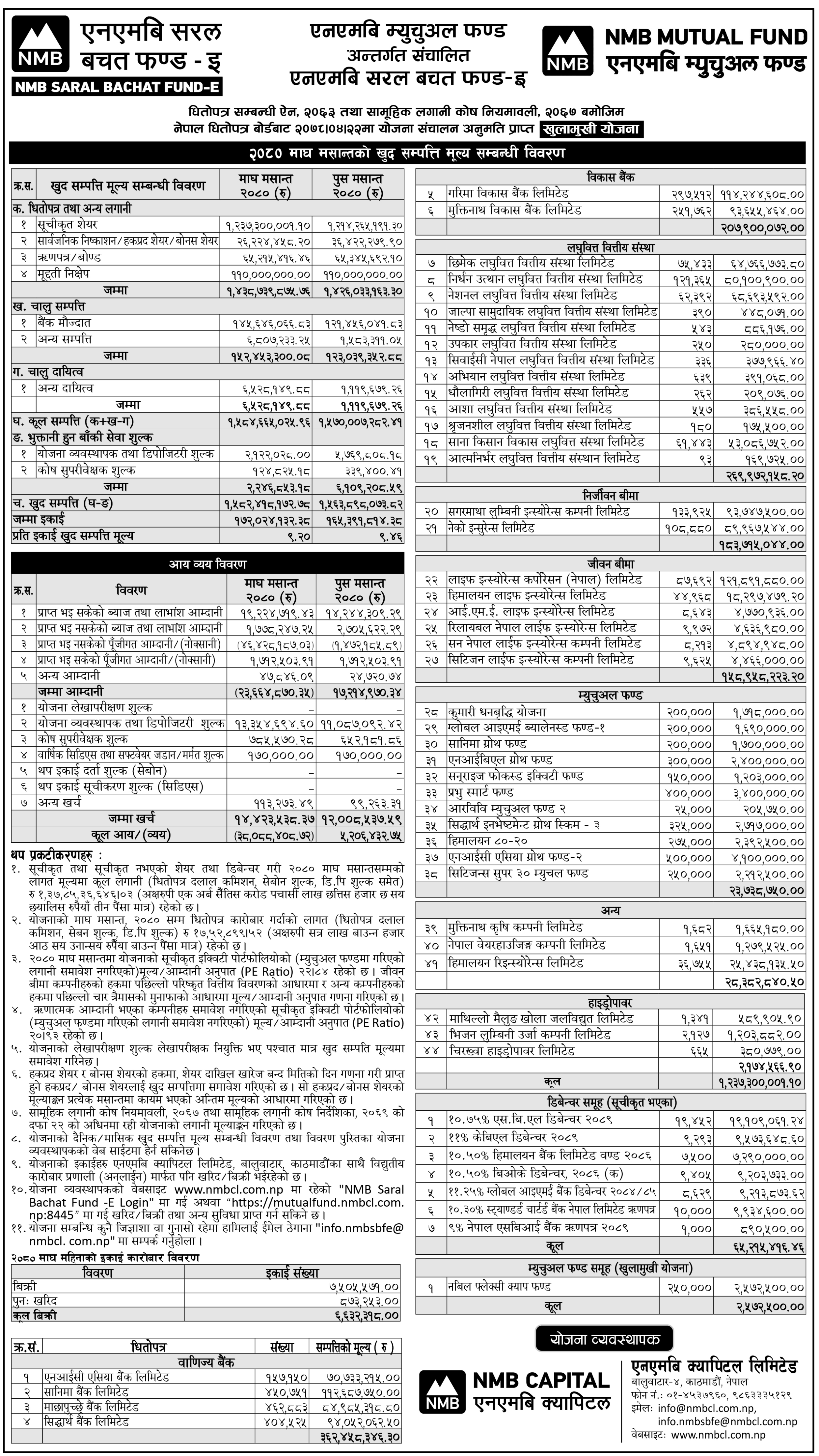 Image of NAV Report: FY 2080-81: Magh 2080: NMB Saral Bachat Fund - E (NMBSBF)