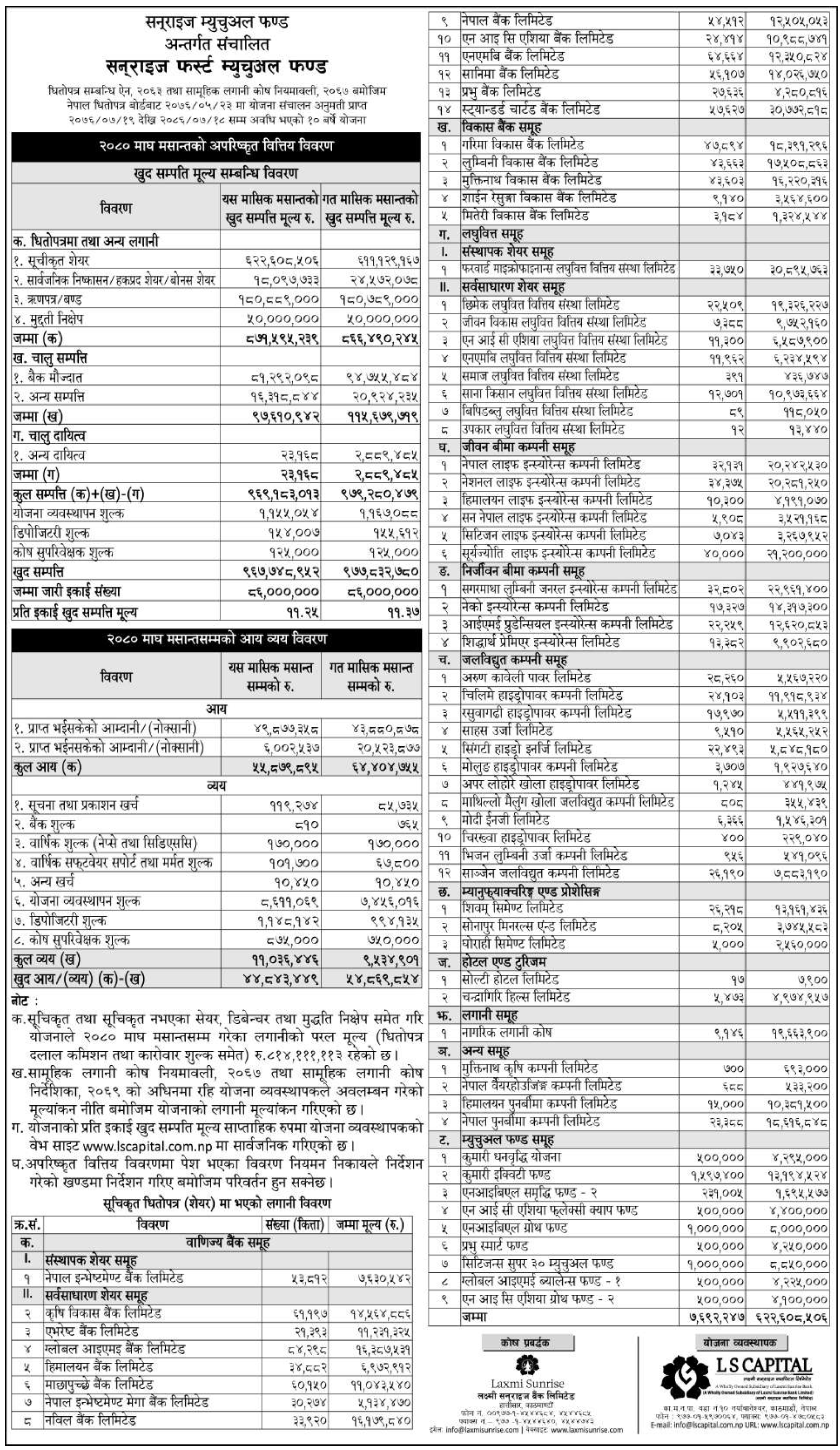 Image of NAV Report: FY 2080-81: Magh 2080: Sunrise First Mutual Fund (SFMF)