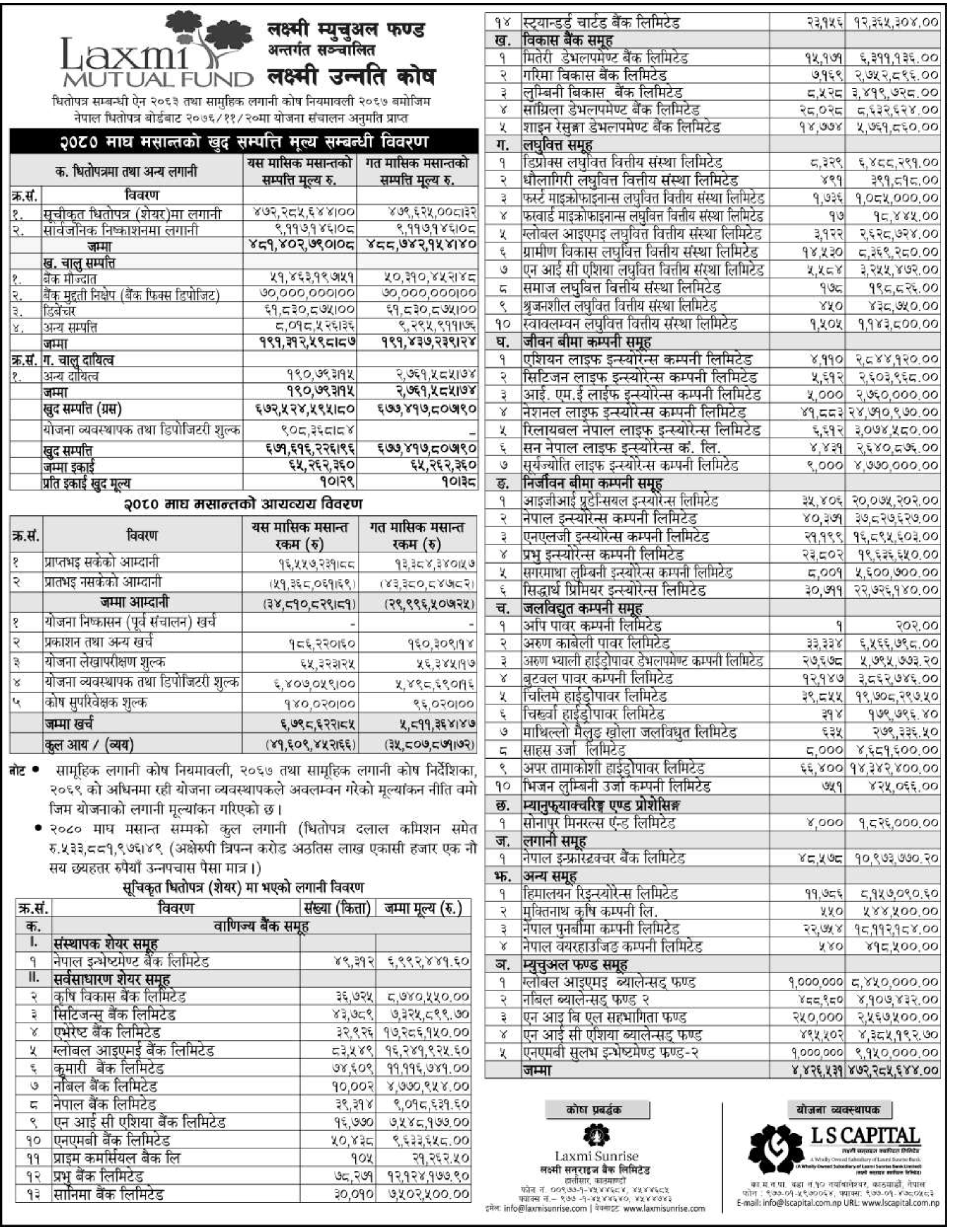 Image of NAV Report: FY 2080-81: Magh 2080: Laxmi Unnati Kosh (LUK)