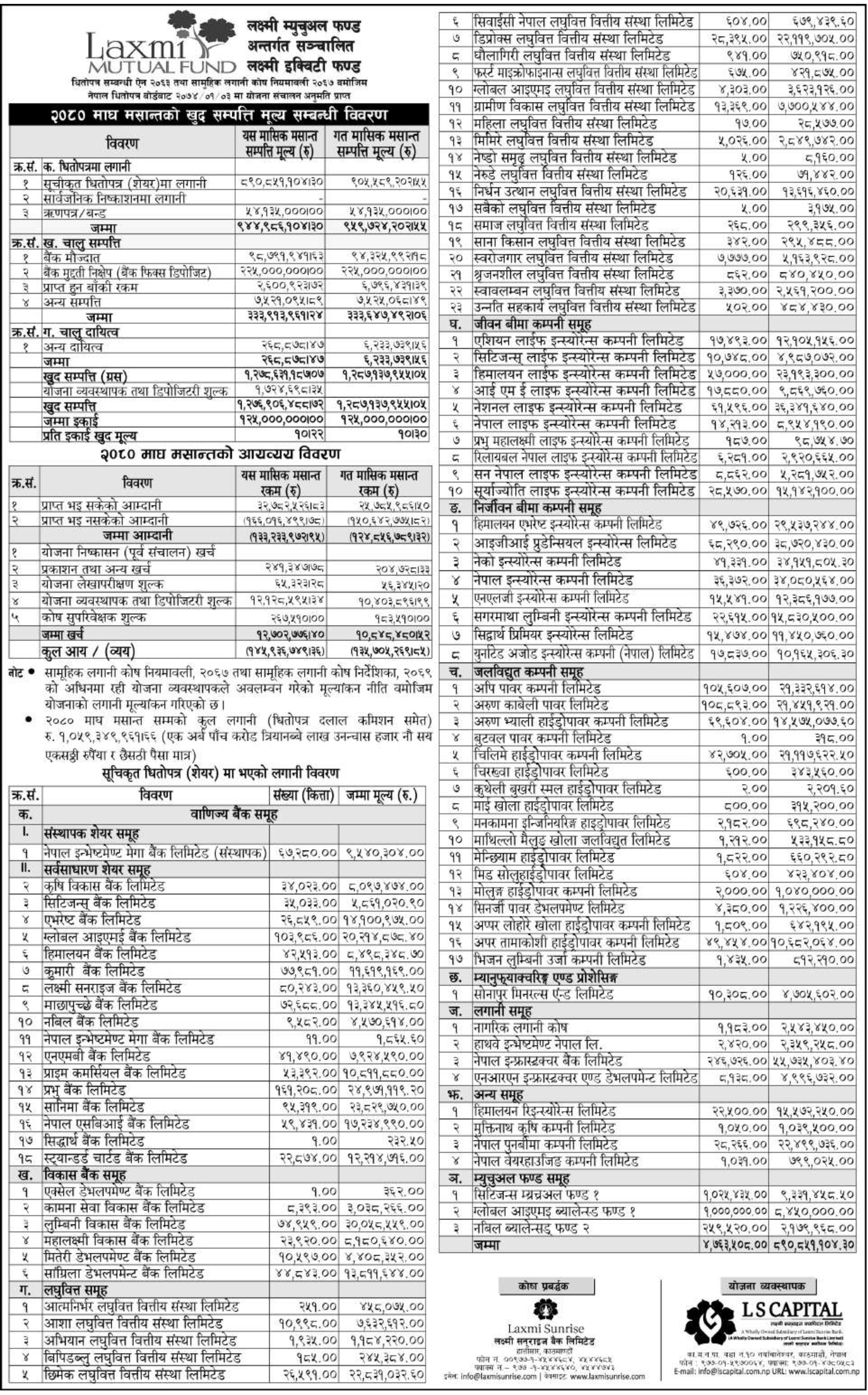 Image of NAV Report : FY 2080-81 : Magh 2080 : Laxmi Equity Fund (LEMF)