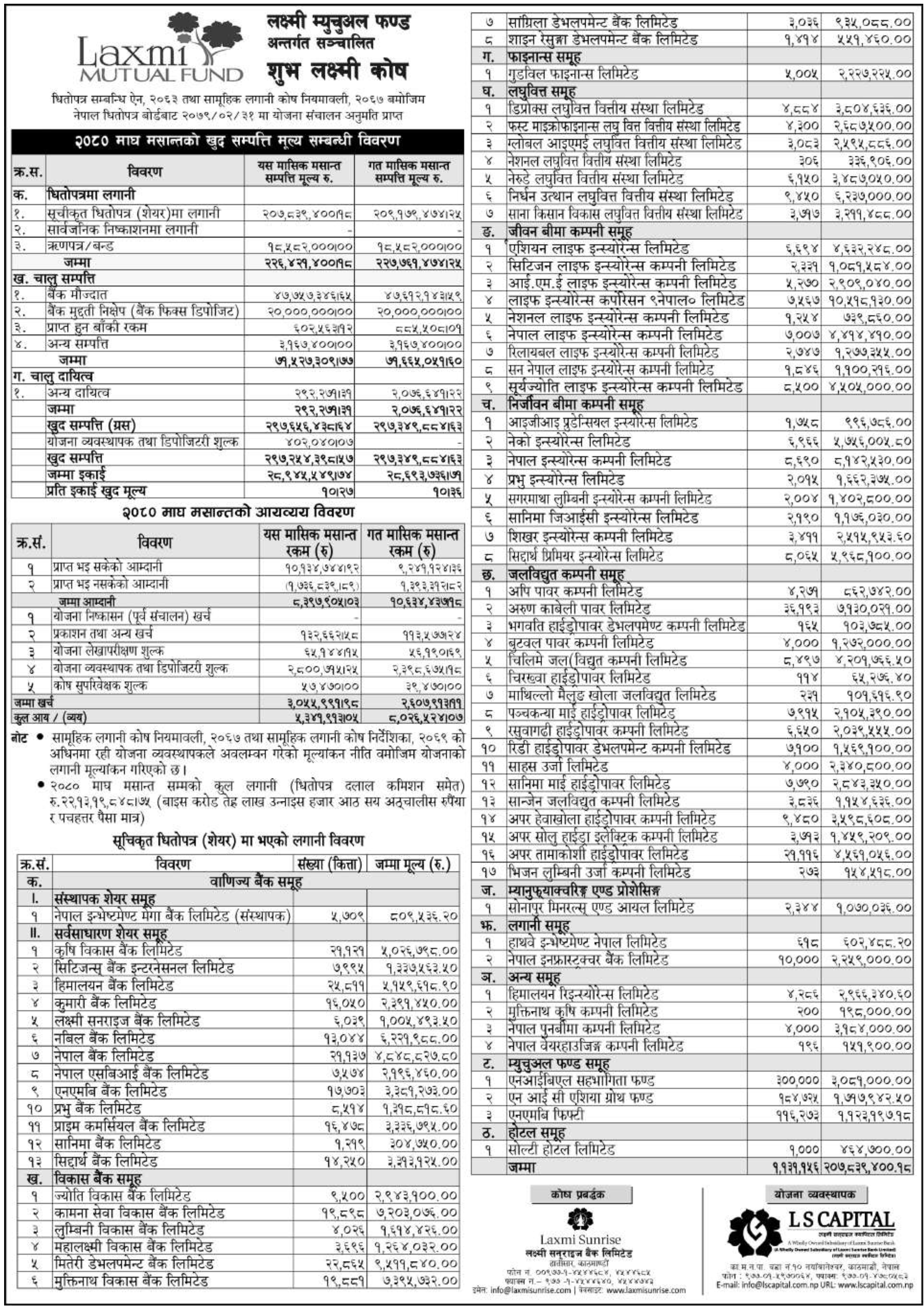 Image of NAV Report: FY 2080-81: Magh 2080: Shuva Laxmi Kosh (SLK)