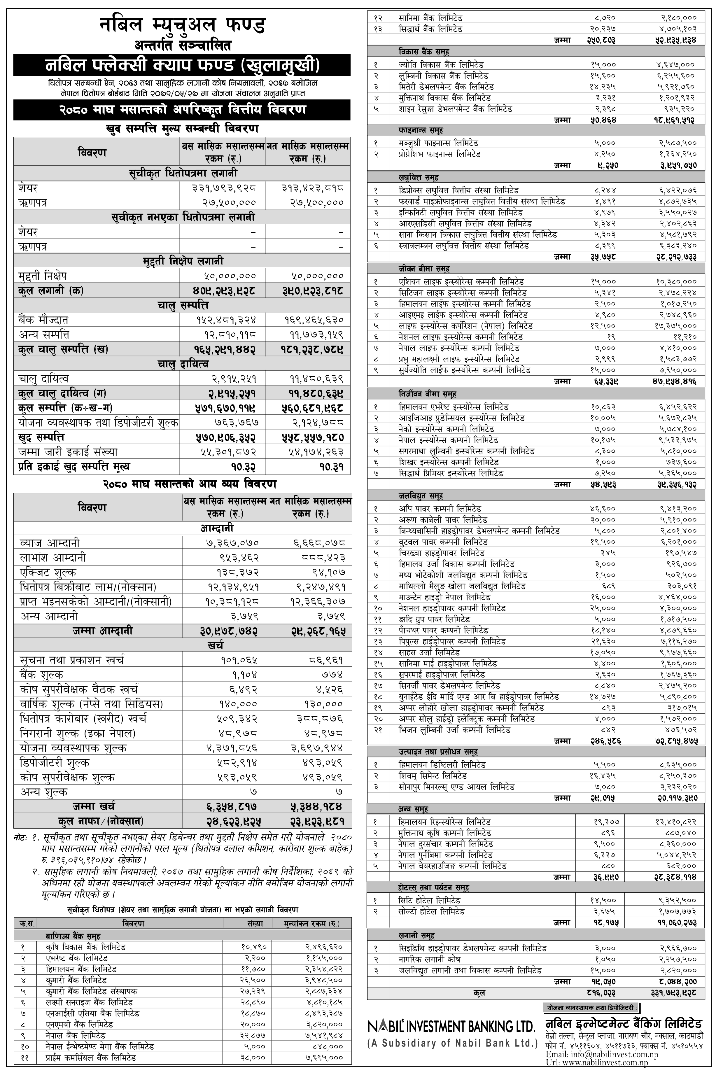 Image of NAV Report: FY 2080-81: Magh 2080: Nabil Flexi Cap Fund (NFCF)