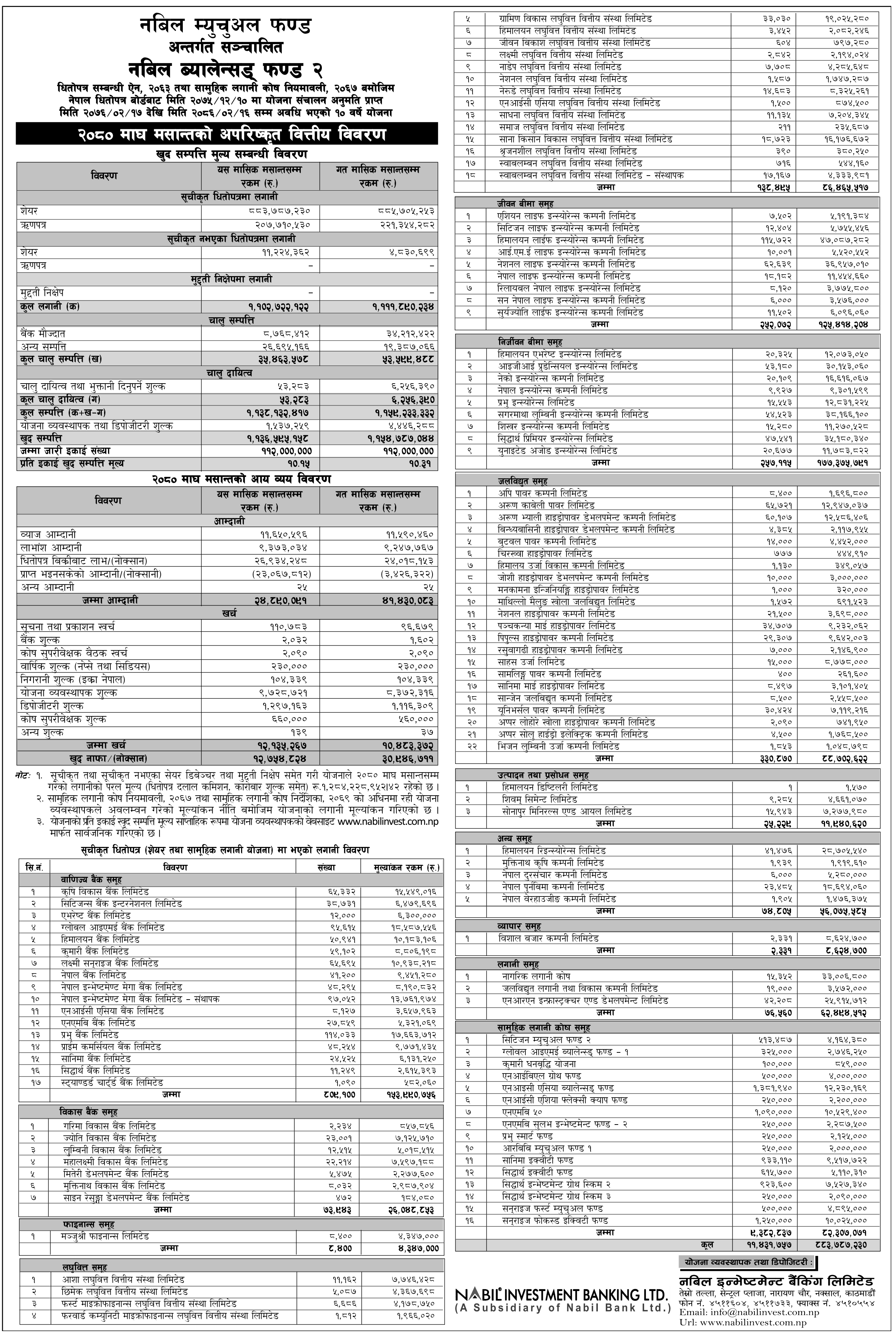 Image of NAV Report: FY 2080-81: Magh 2080: NABIL BALANCED FUND-2 (NBF2)