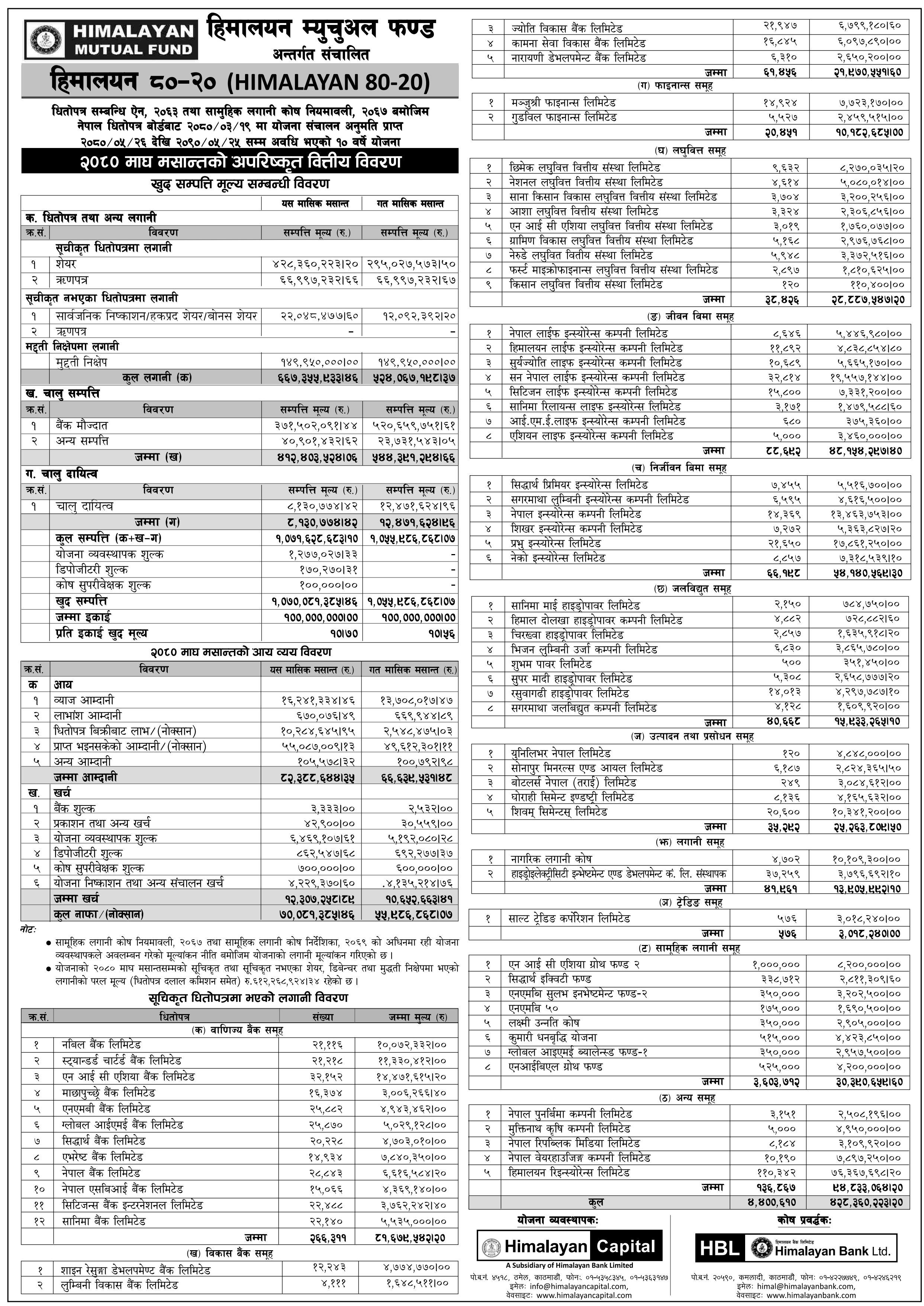 Image of NAV Report: FY 2080-81: Magh 2080: Himalayan 80-20