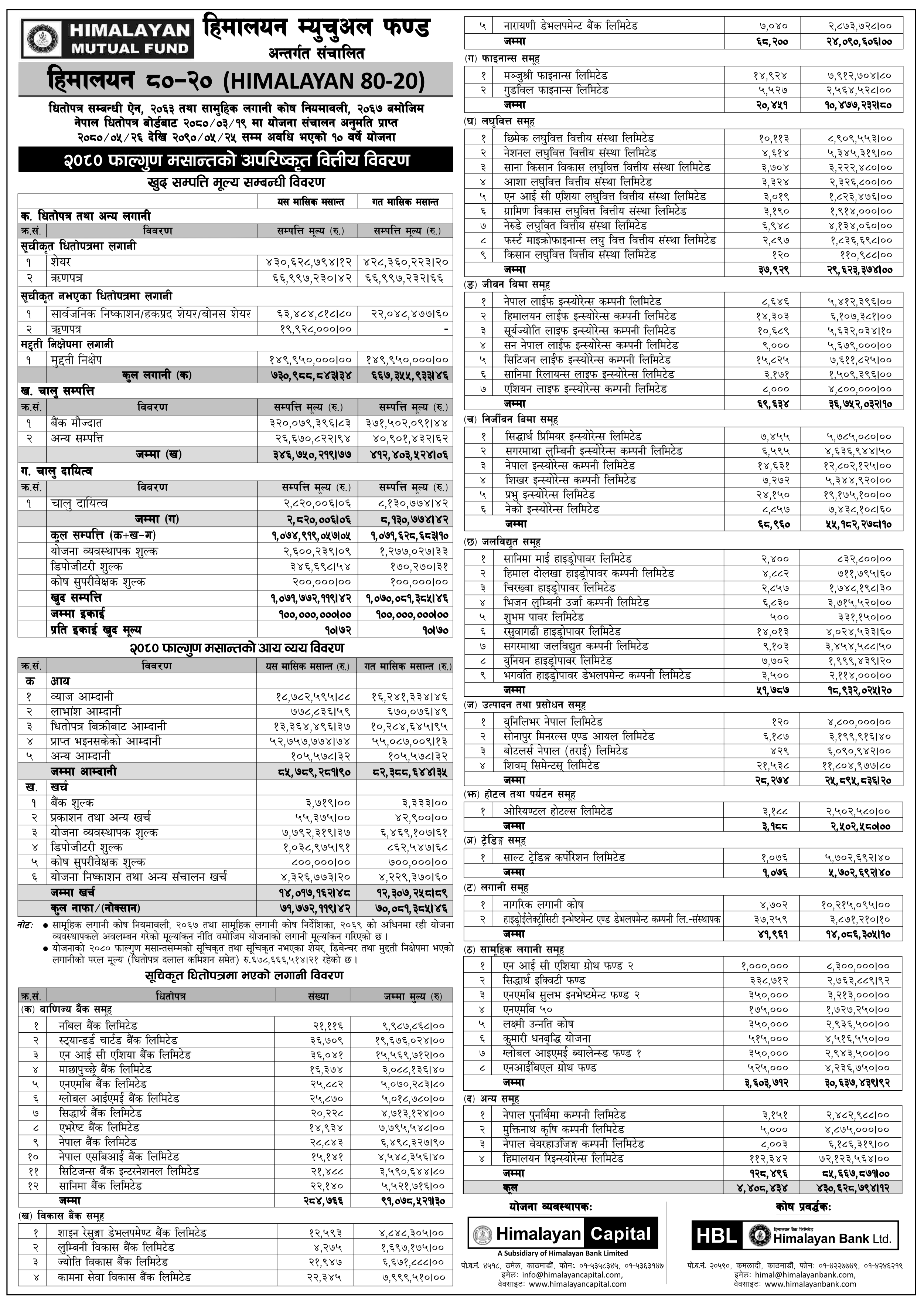 Image of NAV Report: FY 2080-81: Falgun 2080: Himalayan 80-20