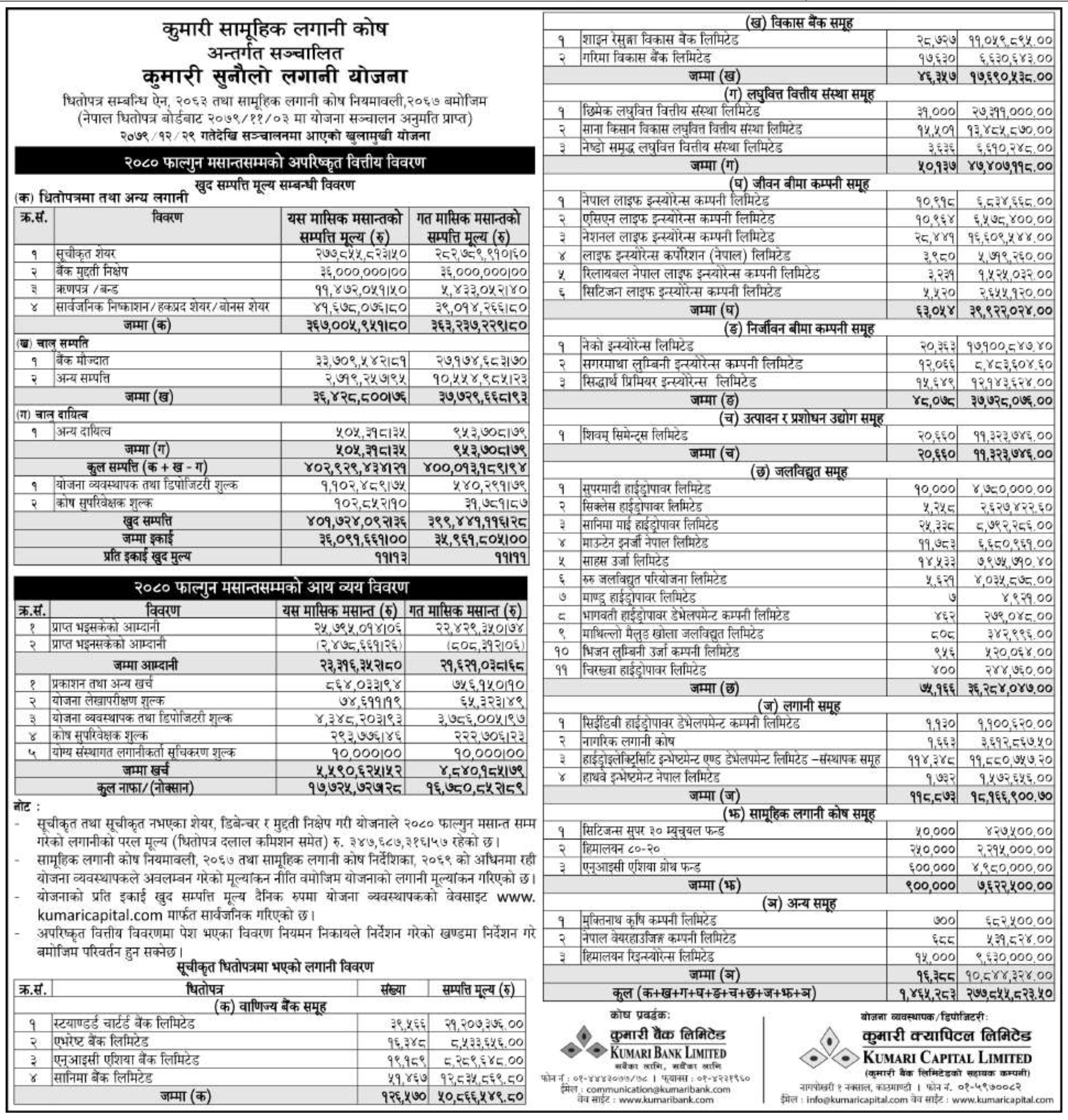 Image of NAV Report: FY 2080-81: Falgun 2080: Kumari Sunaulo Lagani Yojana