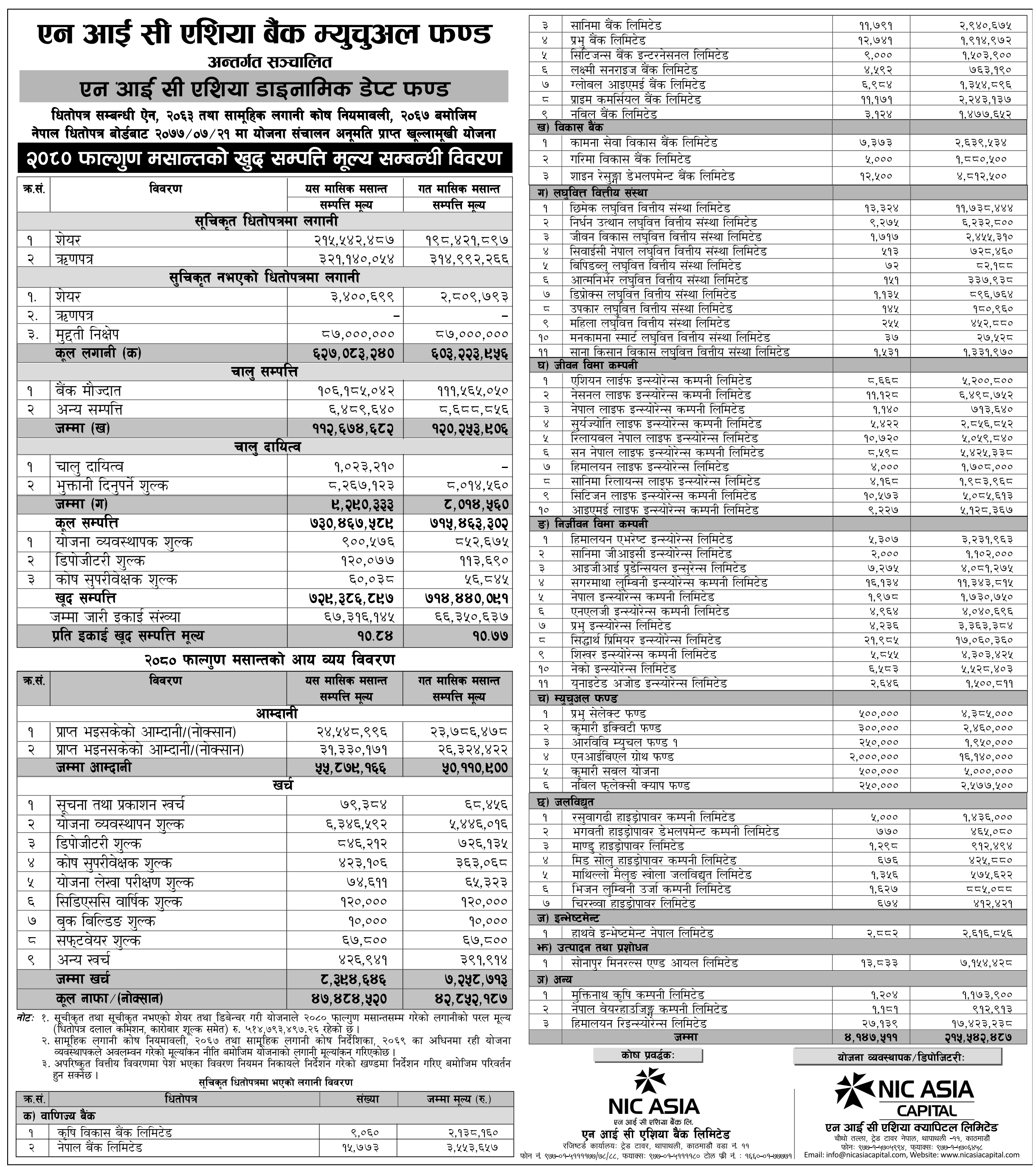 Image of NAV Report: FY 2080-81: Falgun 2080: NIC Asia Dynamic Debt Fund (NADDF)