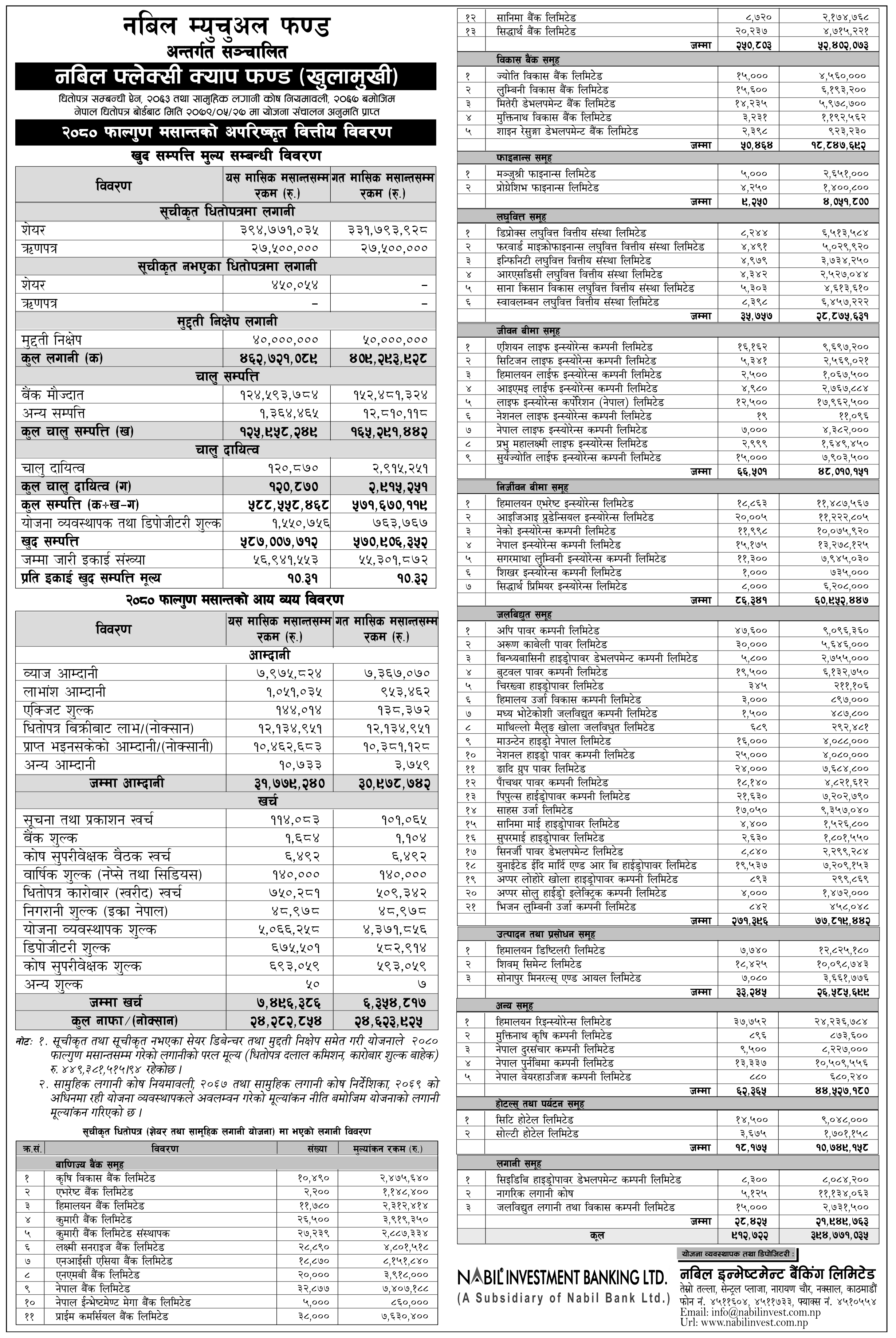 Image of NAV Report: FY 2080-81: Falgun 2080: Nabil Flexi Cap Fund (NFCF)