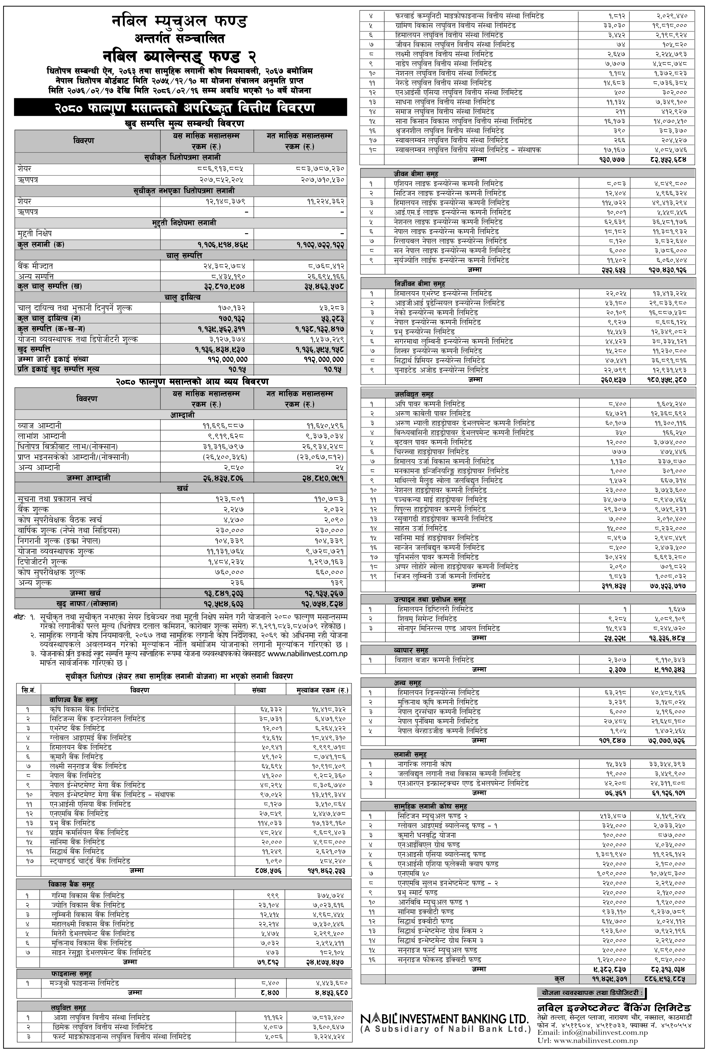 Image of NAV Report: FY 2080-81: Falgun 2080: NABIL BALANCED FUND-2 (NBF2)