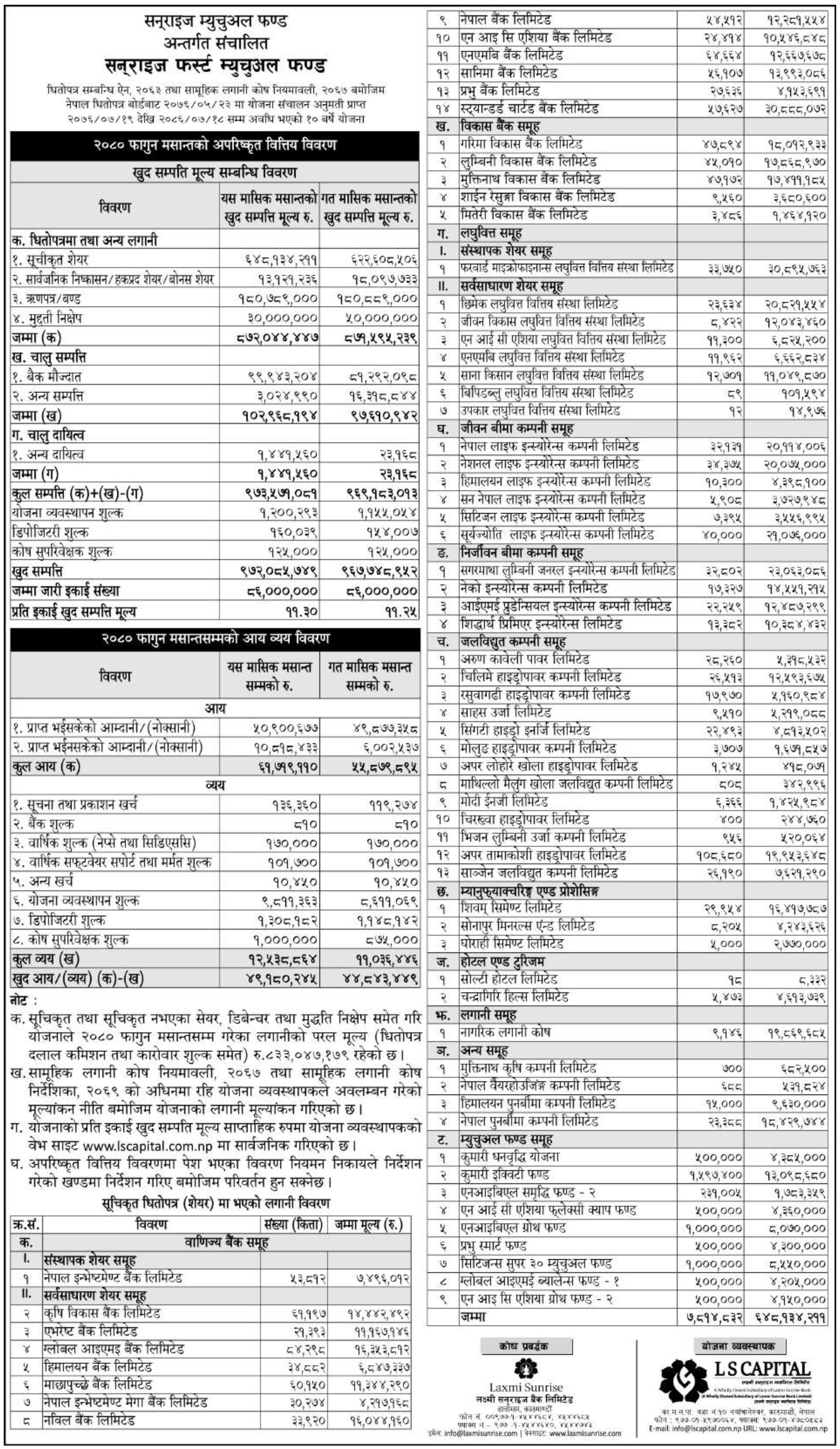 Image of NAV Report: FY 2080-81: Falgun 2080: Sunrise First Mutual Fund (SFMF)