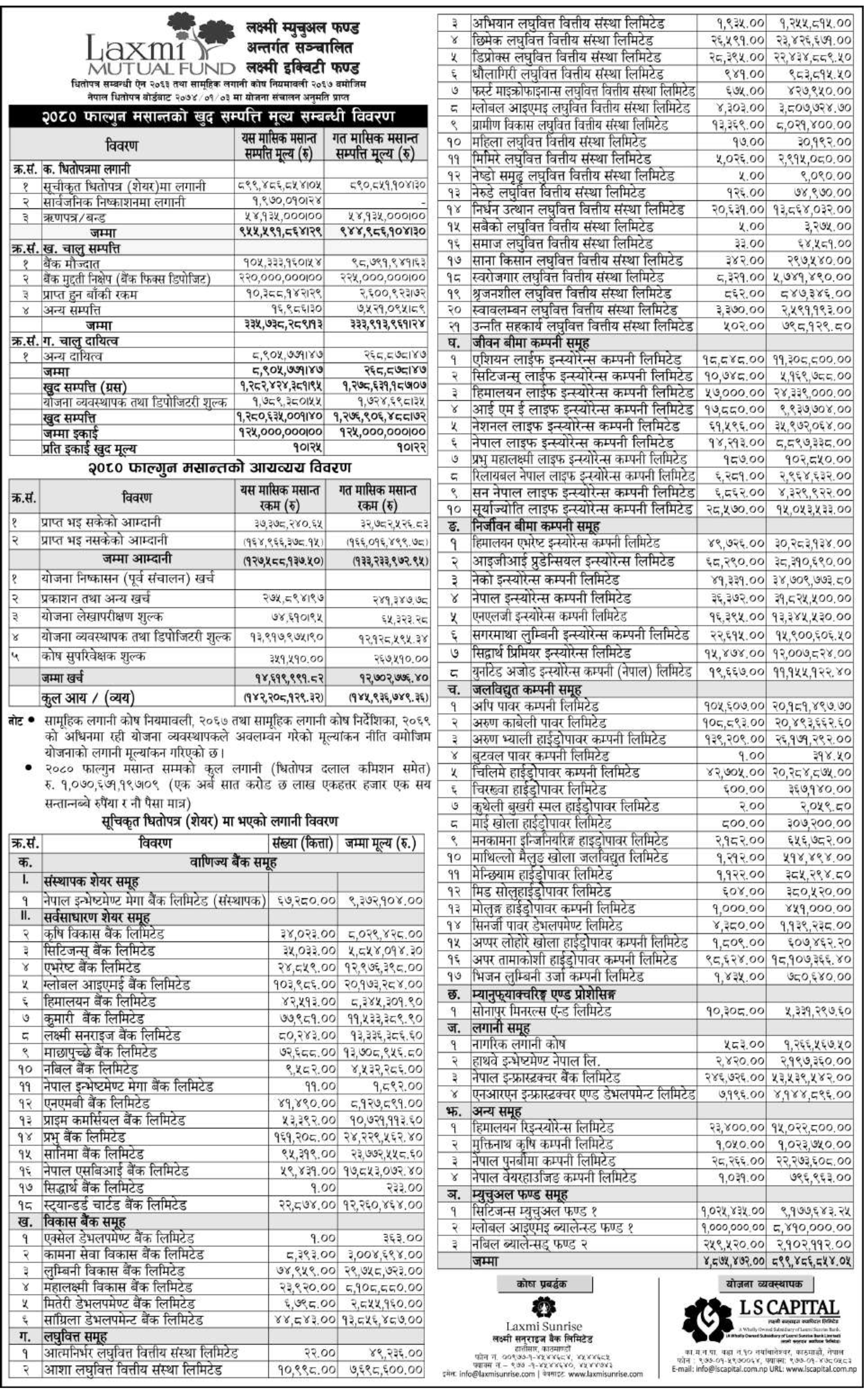 Image of NAV Report : FY 2080-81 : Falgun 2080 : Laxmi Equity Fund (LEMF)