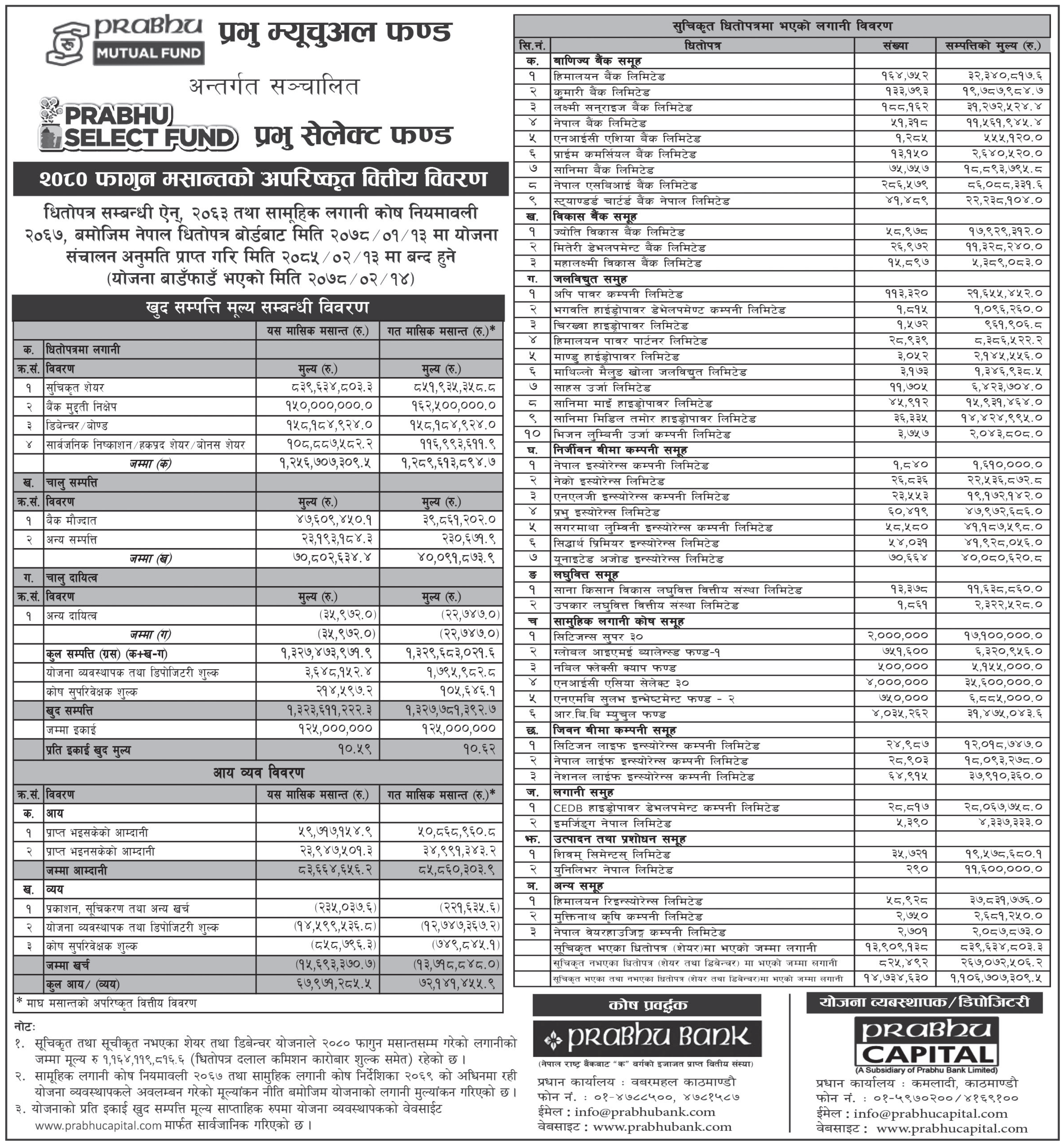 Image of NAV Report: FY 2080-81: falgun 2080: Prabhu Select Fund (PSF)