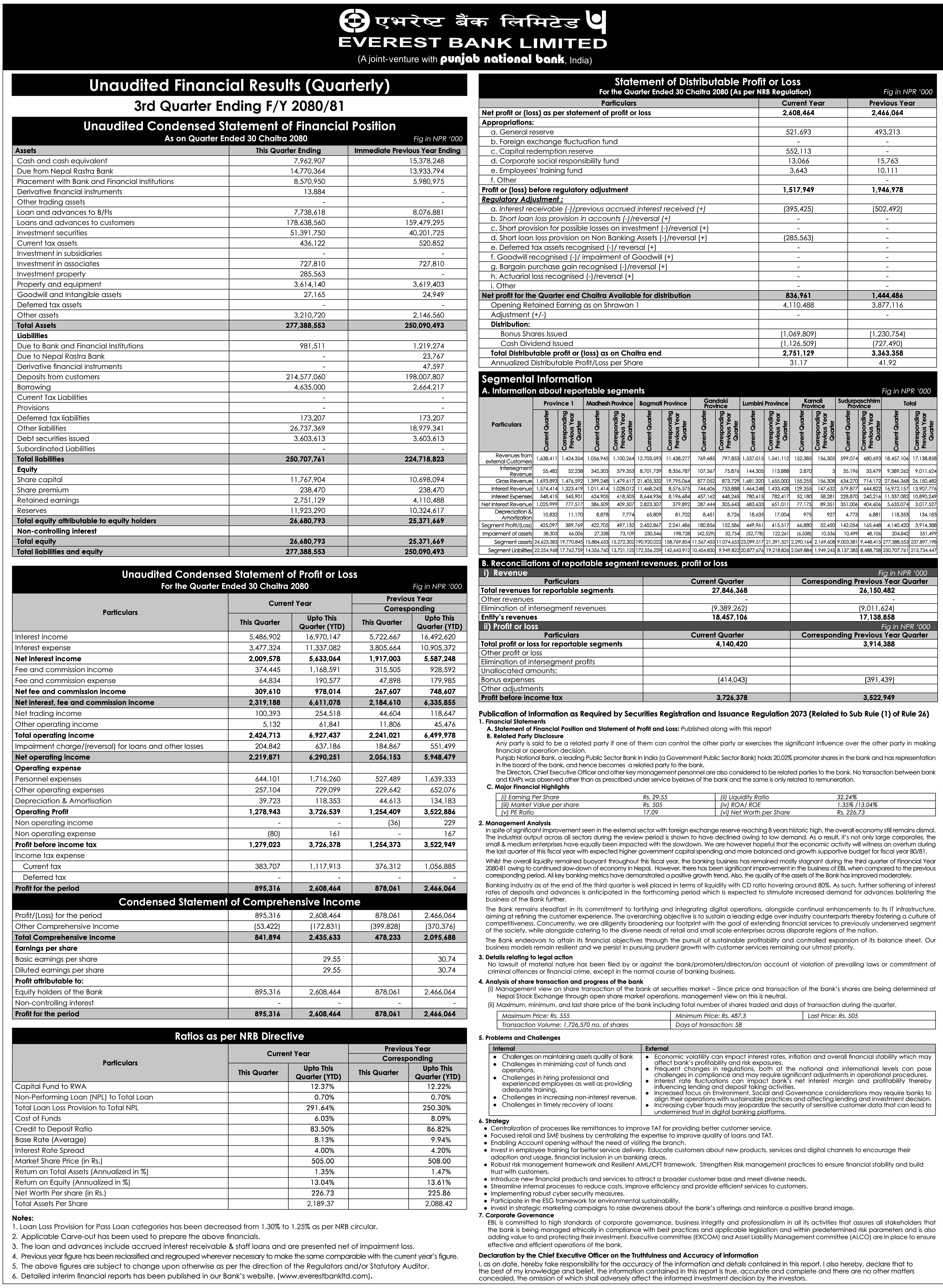 Image of FY 2080-81: Q3 Report: Everest Bank Ltd. (EBL)