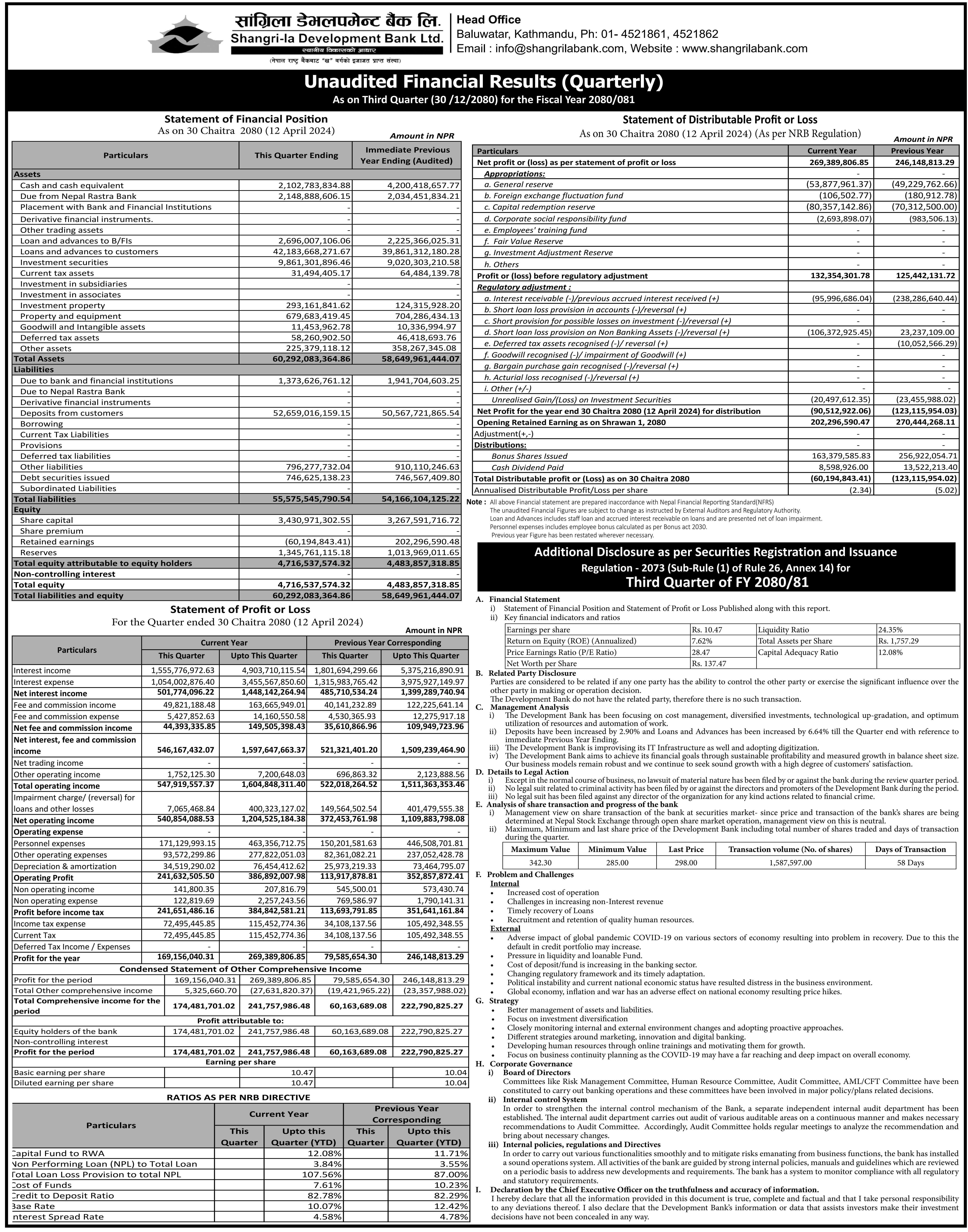 Image of FY 2080-81: Q3 Report: Shangrila Development Bank Ltd. (SADBL)