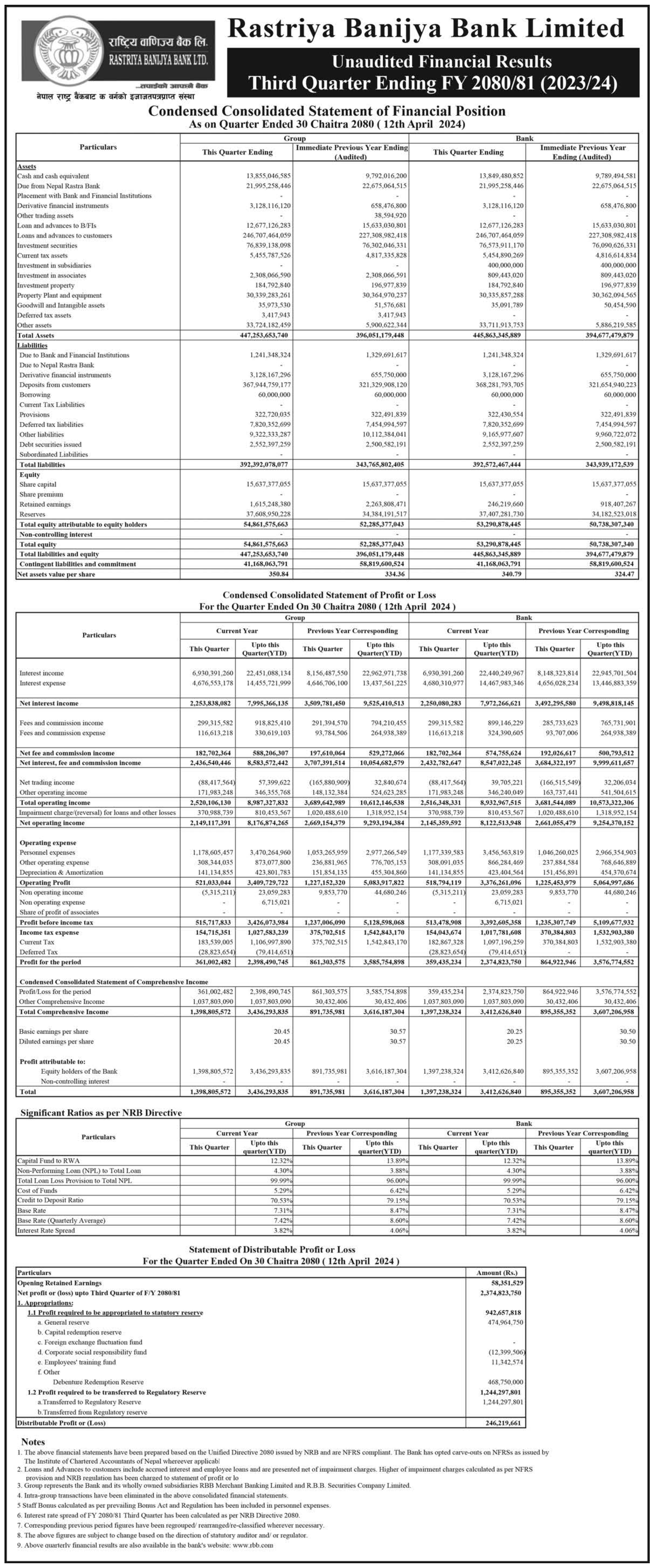 Image of FY 2080-81: Q3 Report: Rastriya Banijya Bank Ltd. (RBBL)