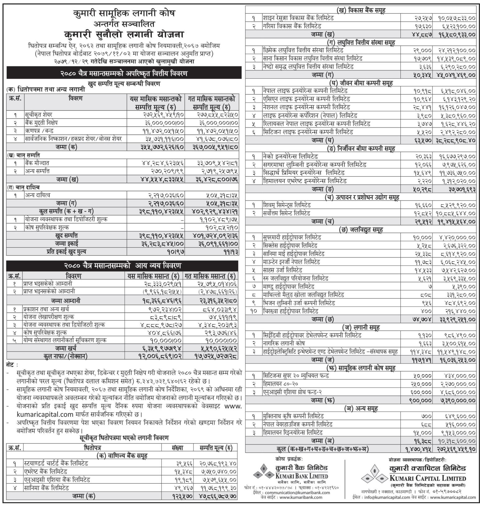 Image of NAV Report: FY 2080-81: Chaitra 2080: Kumari Sunaulo Lagani Yojana