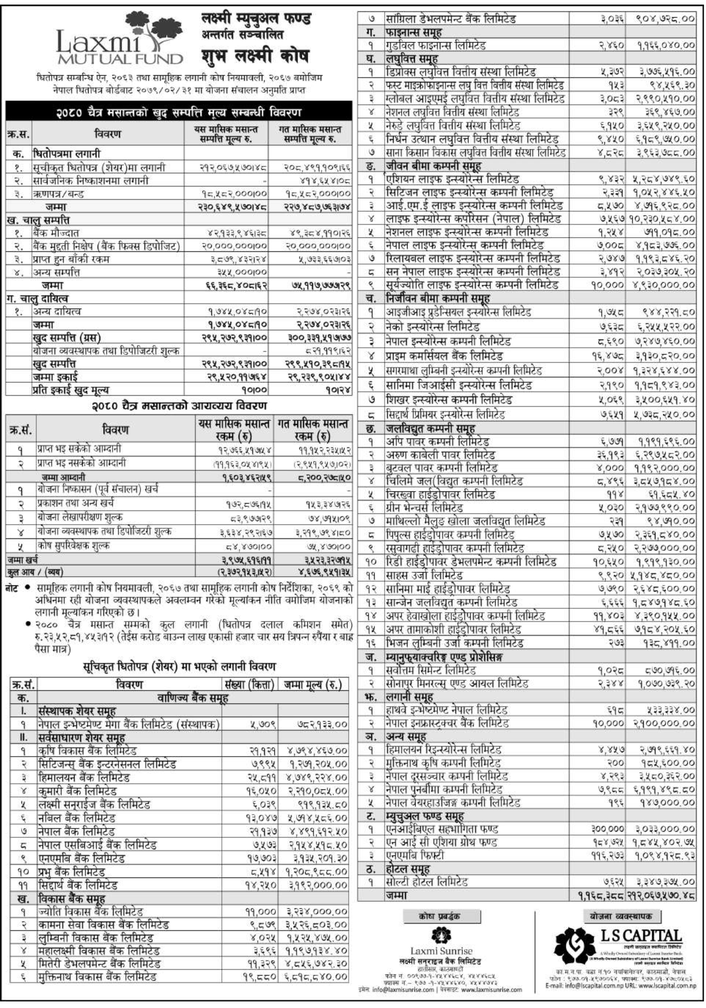 Image of NAV Report: FY 2080-81: Chaitra 2080: Shuva Laxmi Kosh (SLK)