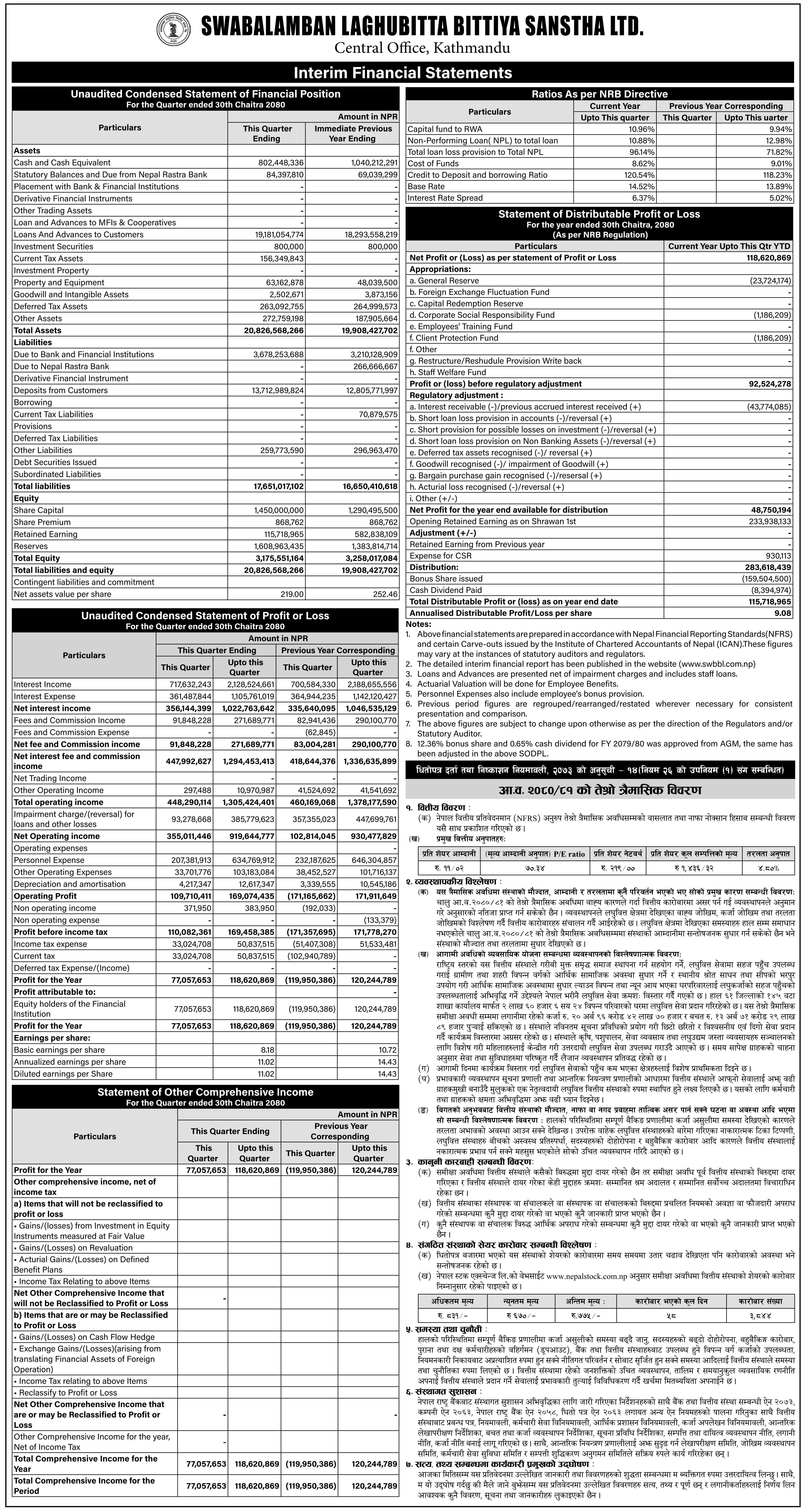 Image of FY 2080-81 : Q3 Report : Swabalamban Laghubitta Bittiya Sanstha Ltd (SWBBL)