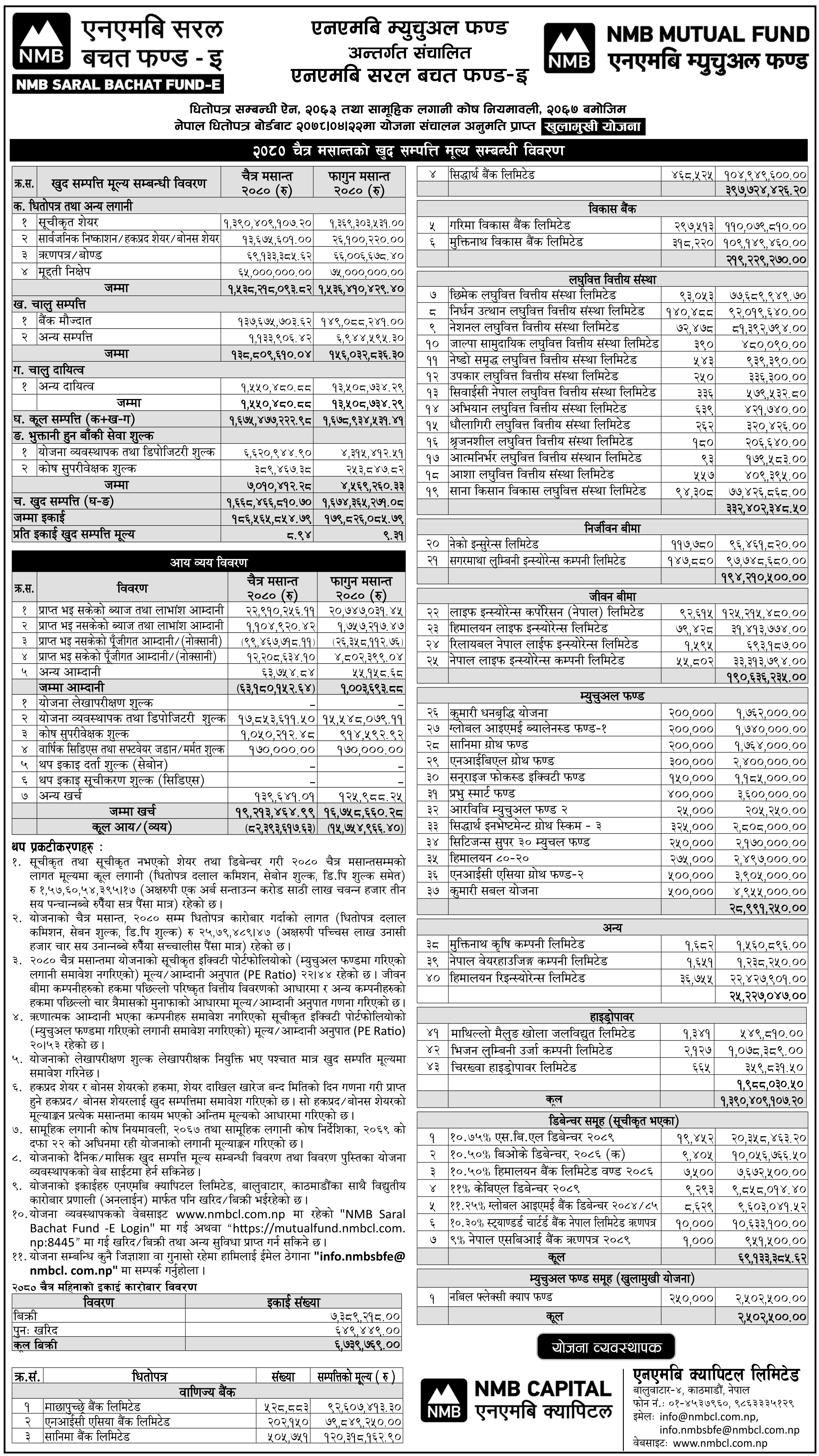 Image of NAV Report: FY 2080-81: Chaitra 2080: NMB Saral Bachat Fund - E (NMBSBF)