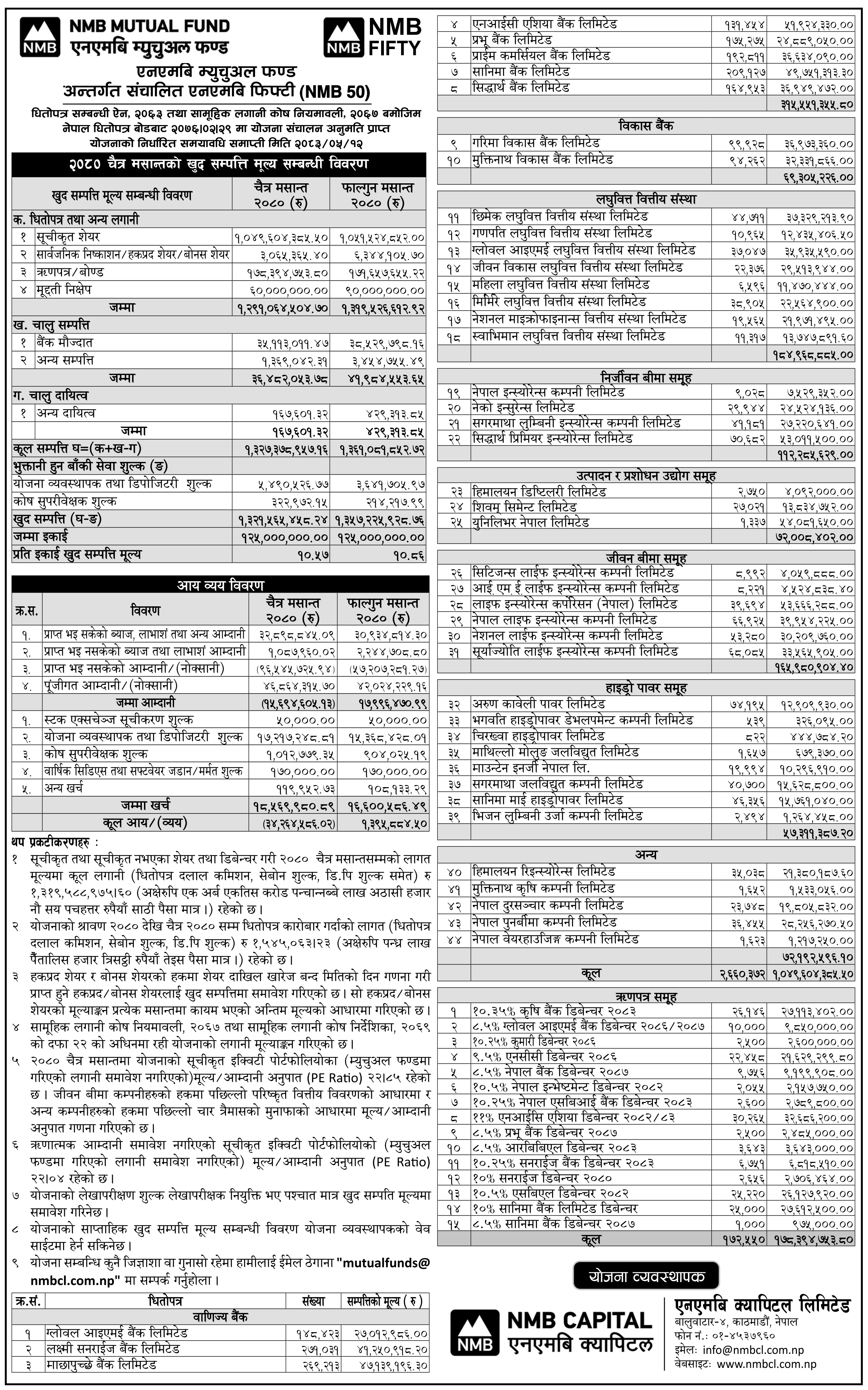 Image of NAV Report: FY 2080-81: Chaitra 2080: NMB 50 (NMB50)