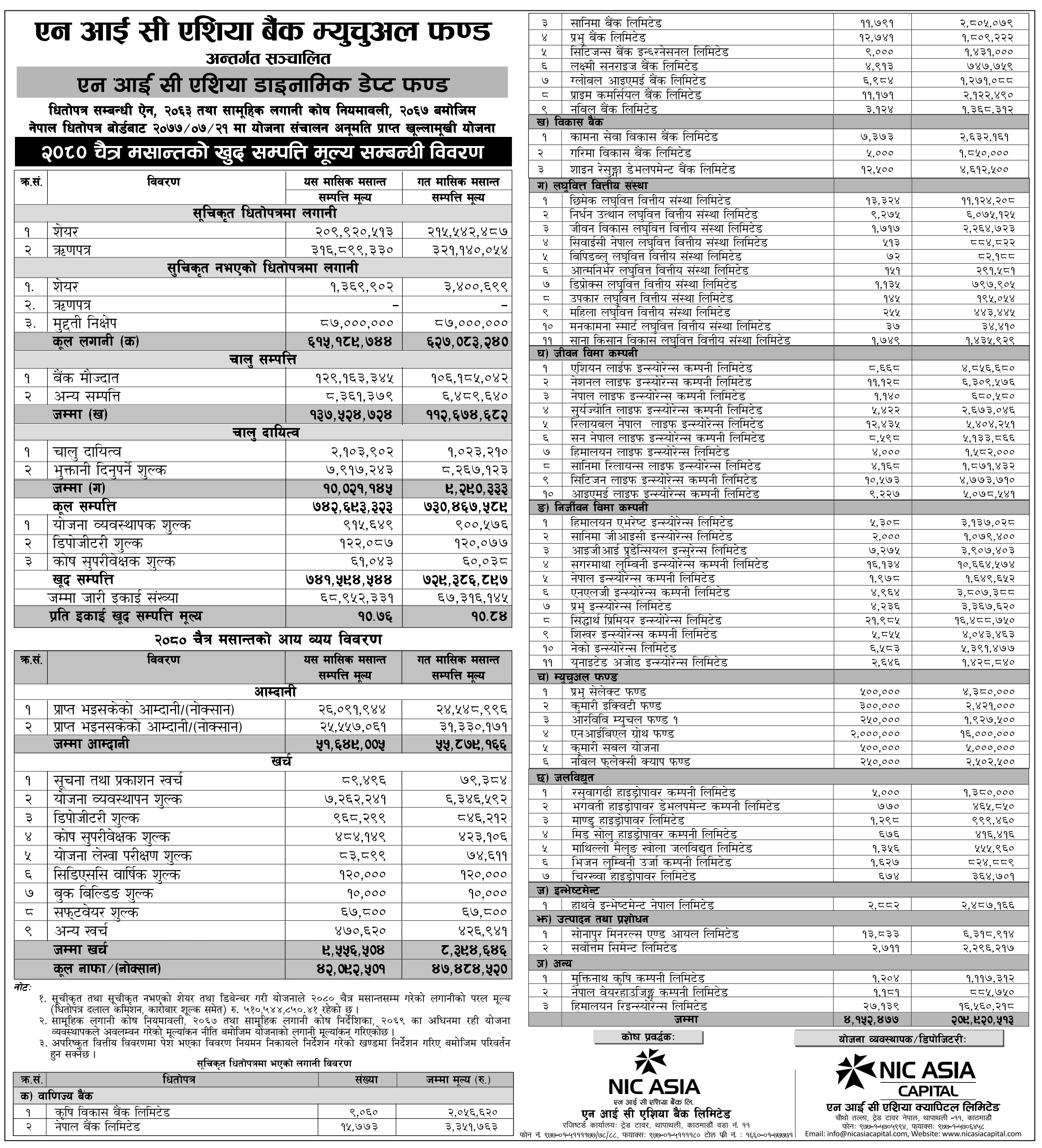 Image of NAV Report: FY 2080-81: Chaitra 2080: NIC Asia Dynamic Debt Fund (NADDF)