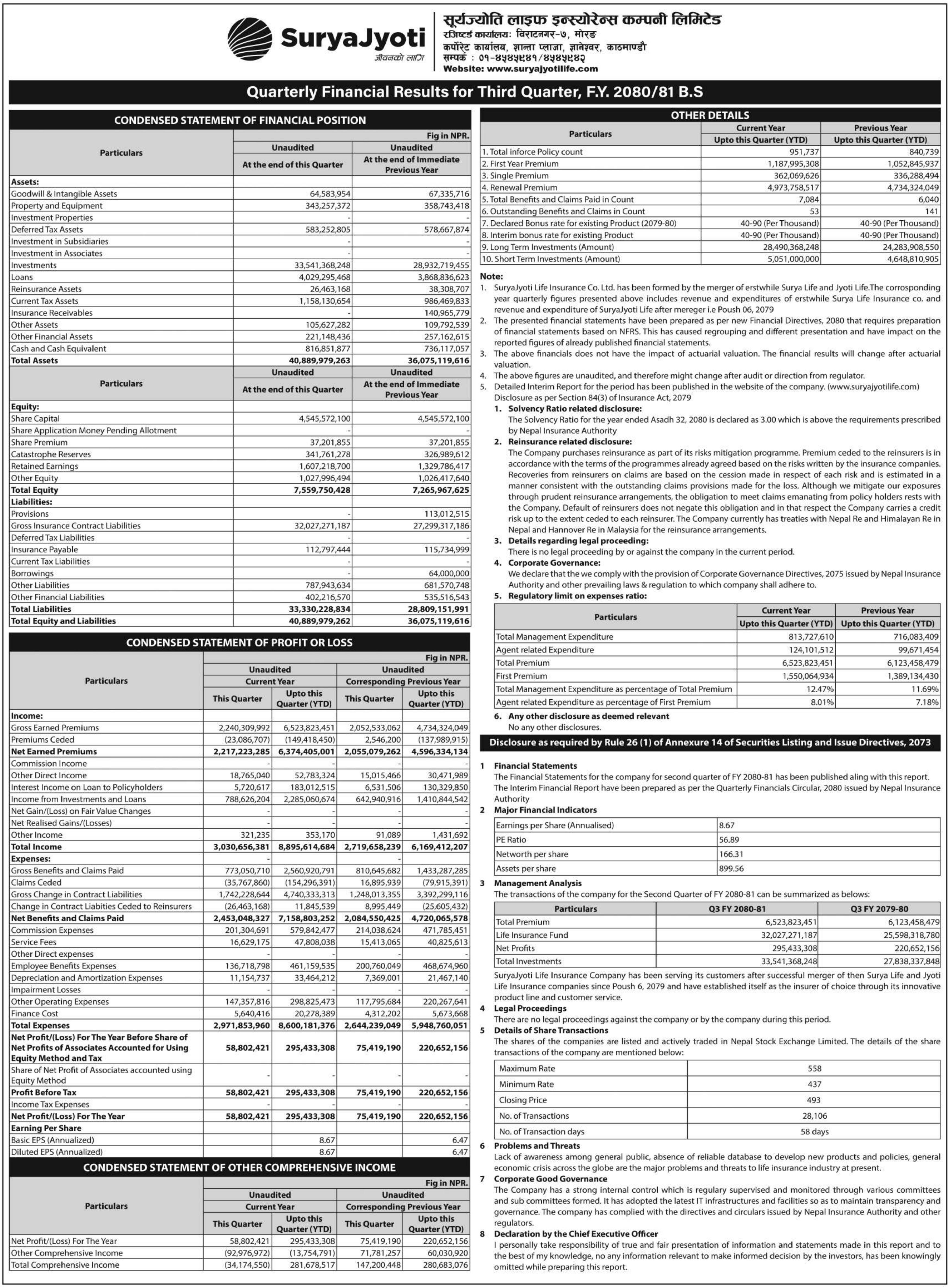 Image of FY 2080-81: Q3 Report: SuryaJyoti Life Insurance Company Limited (SJLIC)