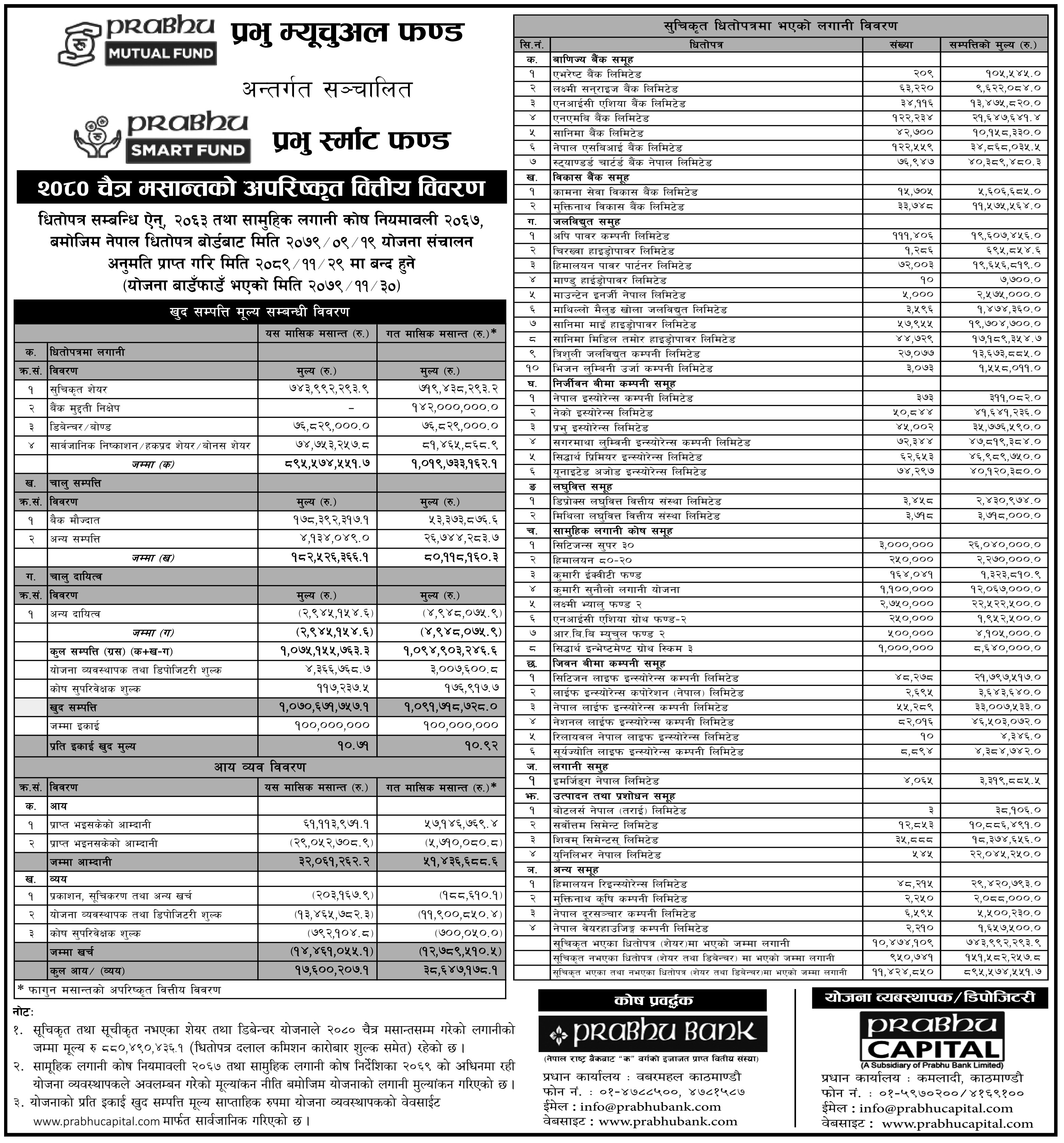 Image of NAV Report: FY 2080-81: Chaitra 2080: Prabhu Smart Fund (PSMF)