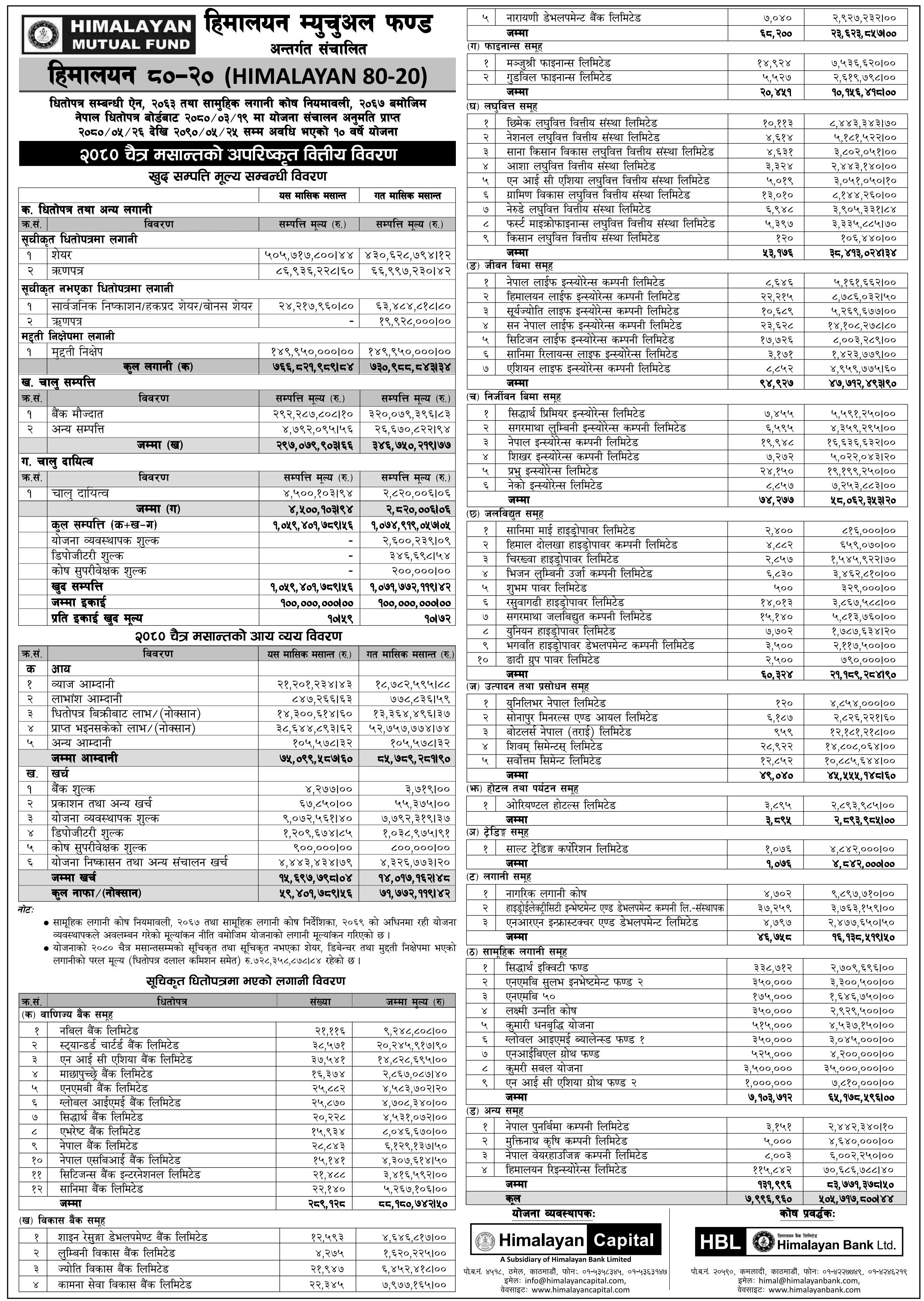 Image of NAV Report: FY 2080-81: Chaitra 2080: Himalayan 80-20 (H80-20)