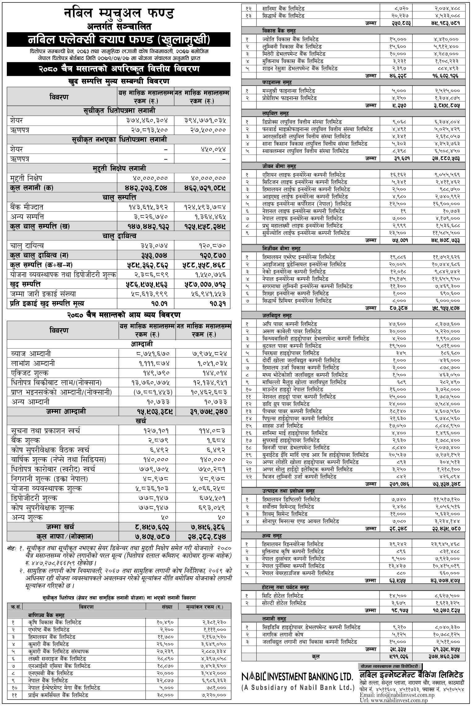 Image of NAV Report: FY 2080-81: Chaitra 2080: Nabil Flexi Cap Fund (NFCF)