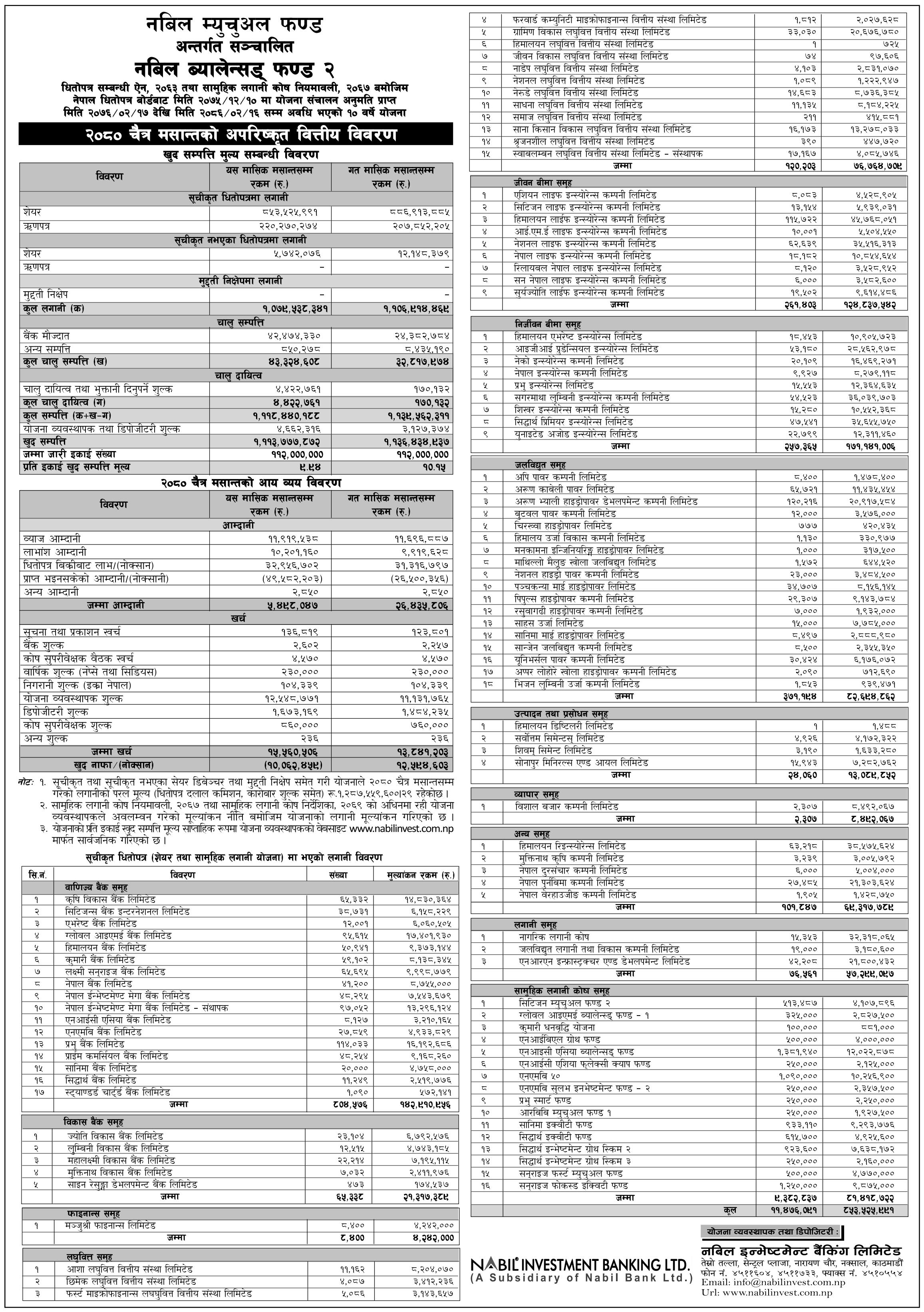 Image of NAV Report: FY 2080-81: Chaitra 2080: NABIL BALANCED FUND-2 (NBF2)