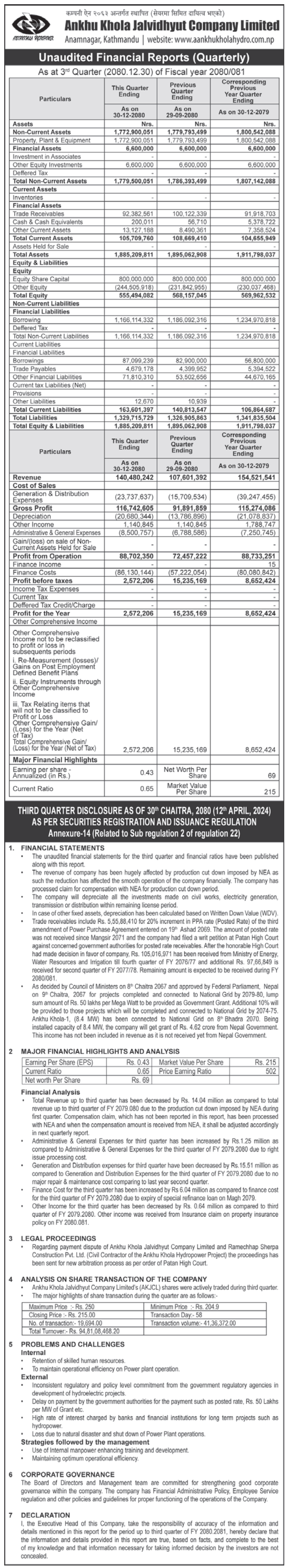 Image of FY 2080-81: Q3 Report: Ankhukhola Jalbidhut Co.Ltd. (AKJCL)