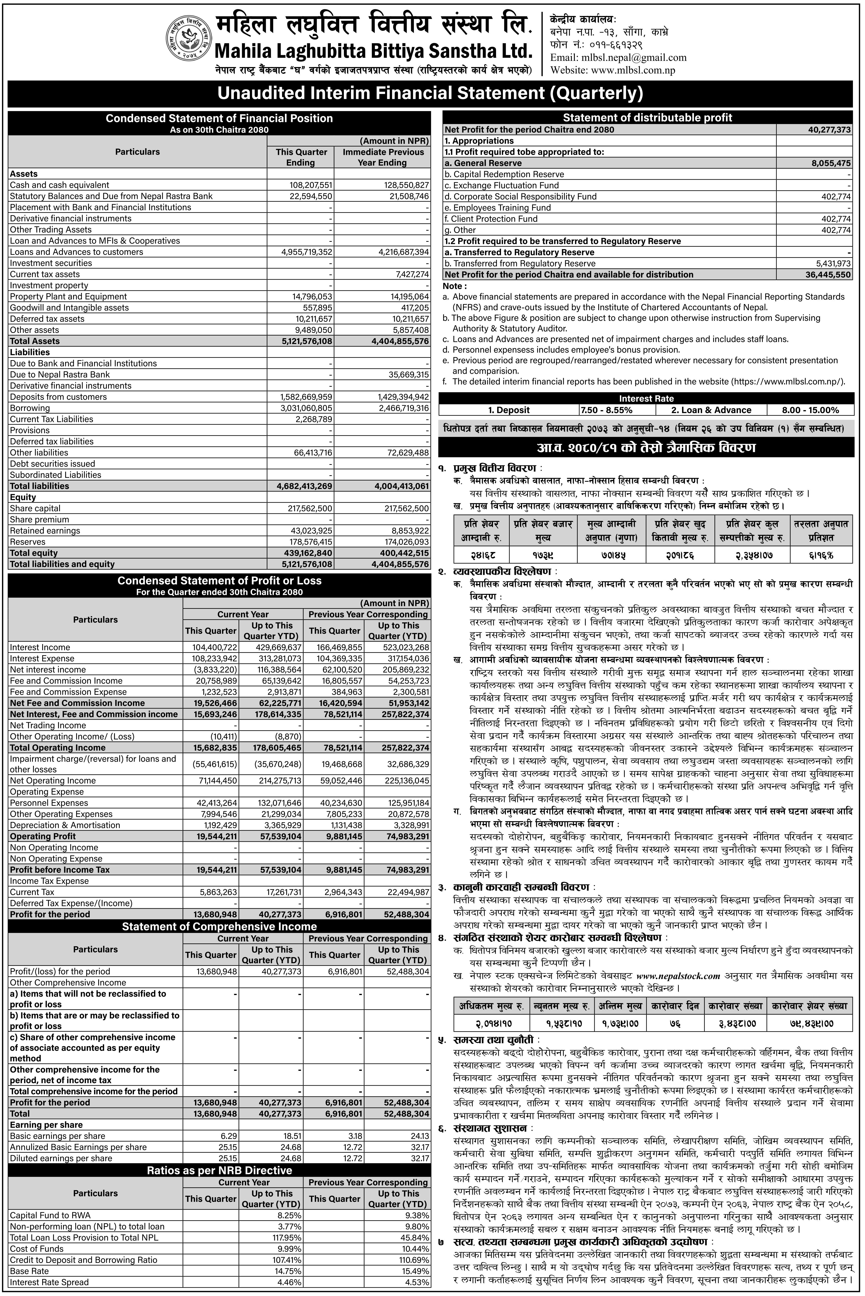 Image of FY 2080-81: Q3 Report: Mahila Lagubitta Bittiya Sanstha Ltd. (MLBSL)