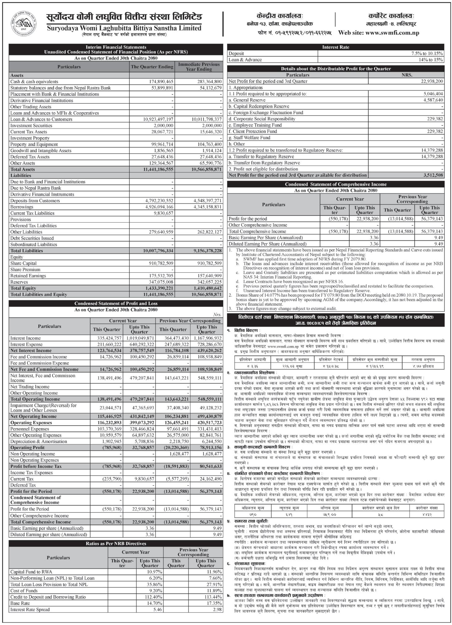 Image of FY 2080-81: Q3 Report: Suryodaya Womi Laghubitta Bittiya Sanstha Limited (SWMF)