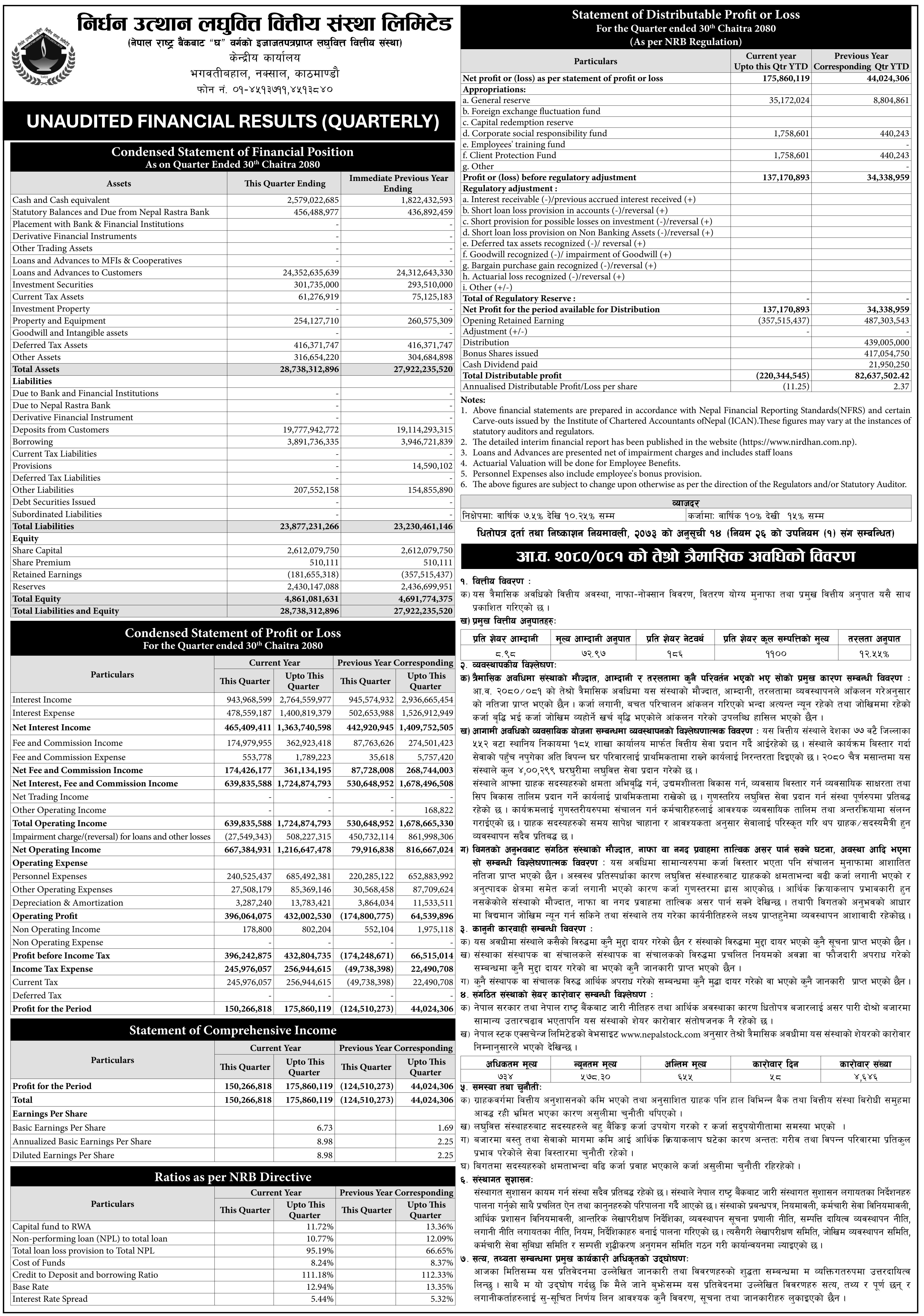 Image of FY 2080-81: Q3 Report: Nirdhan Utthan Laghubitta Bittiya Sanstha Limited (NUBL)