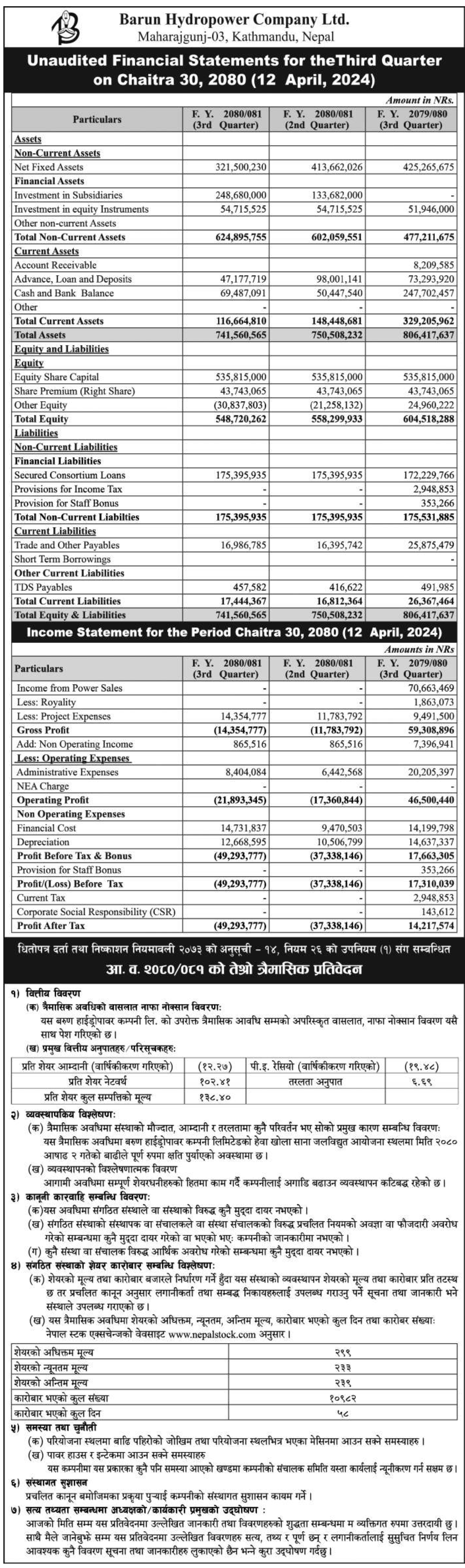 Image of FY 2080-81 : Q3  Report : Barun Hydropower Co. Ltd. (BARUN)