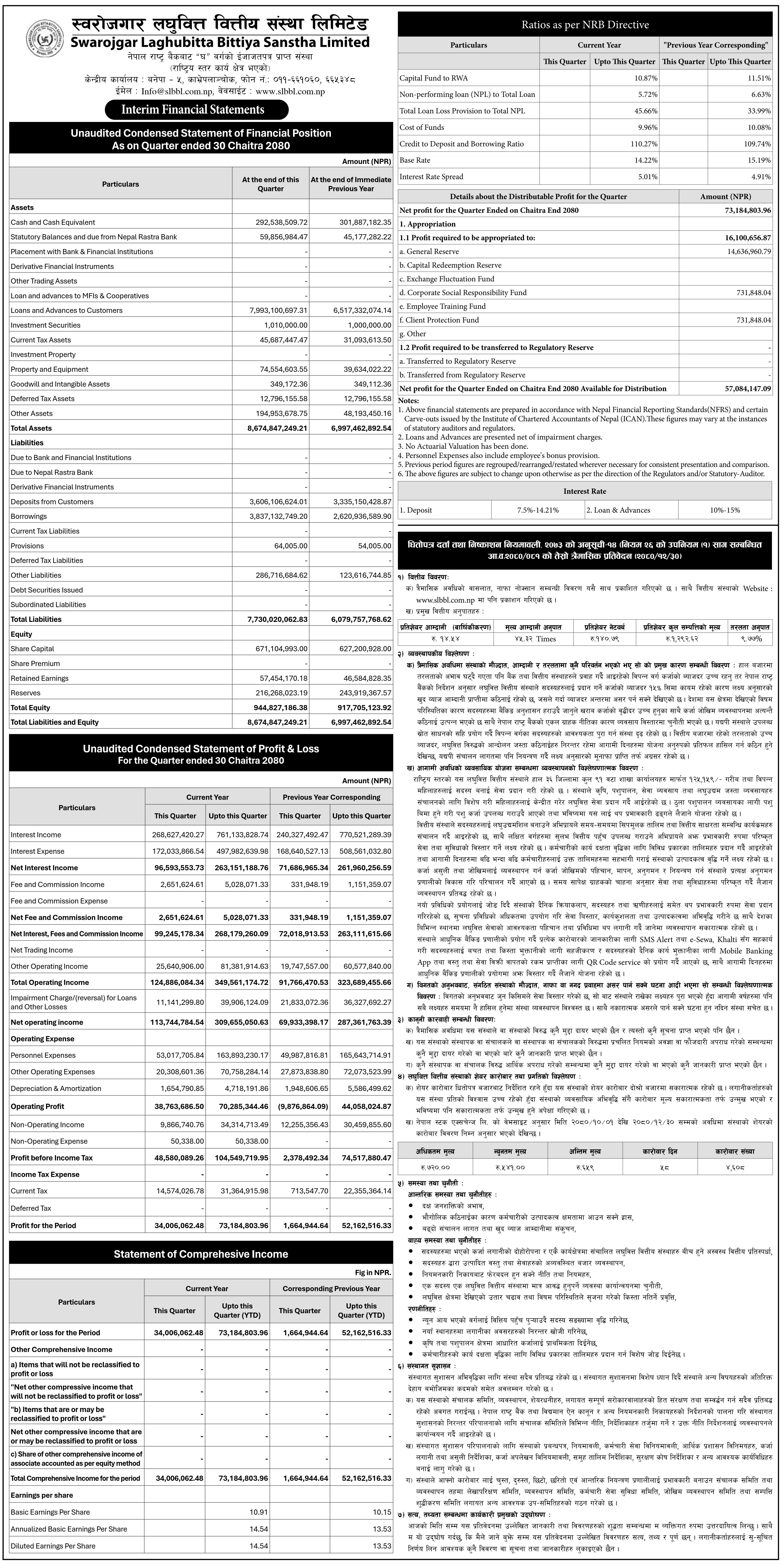 Image of FY 2080-81 : Q3 Report : Swarojgar Laghubitta Bittiya Sanstha Ltd. (SLBBL)