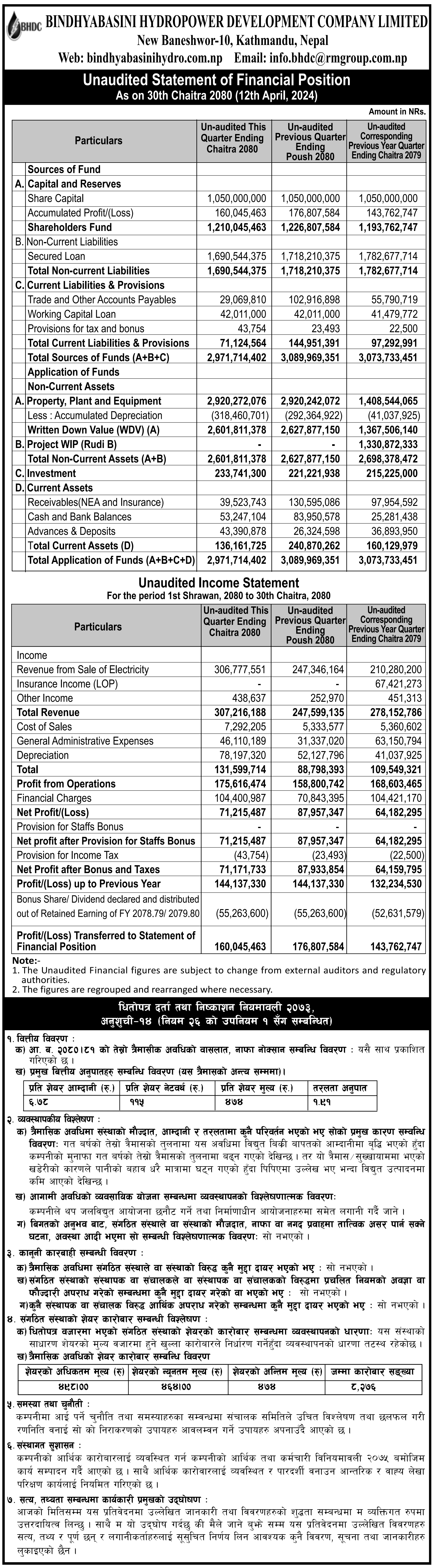 Image of FY 2080-81: Q3 Report: Bindyabasini Hydropower Development Company Limited (BHDC)