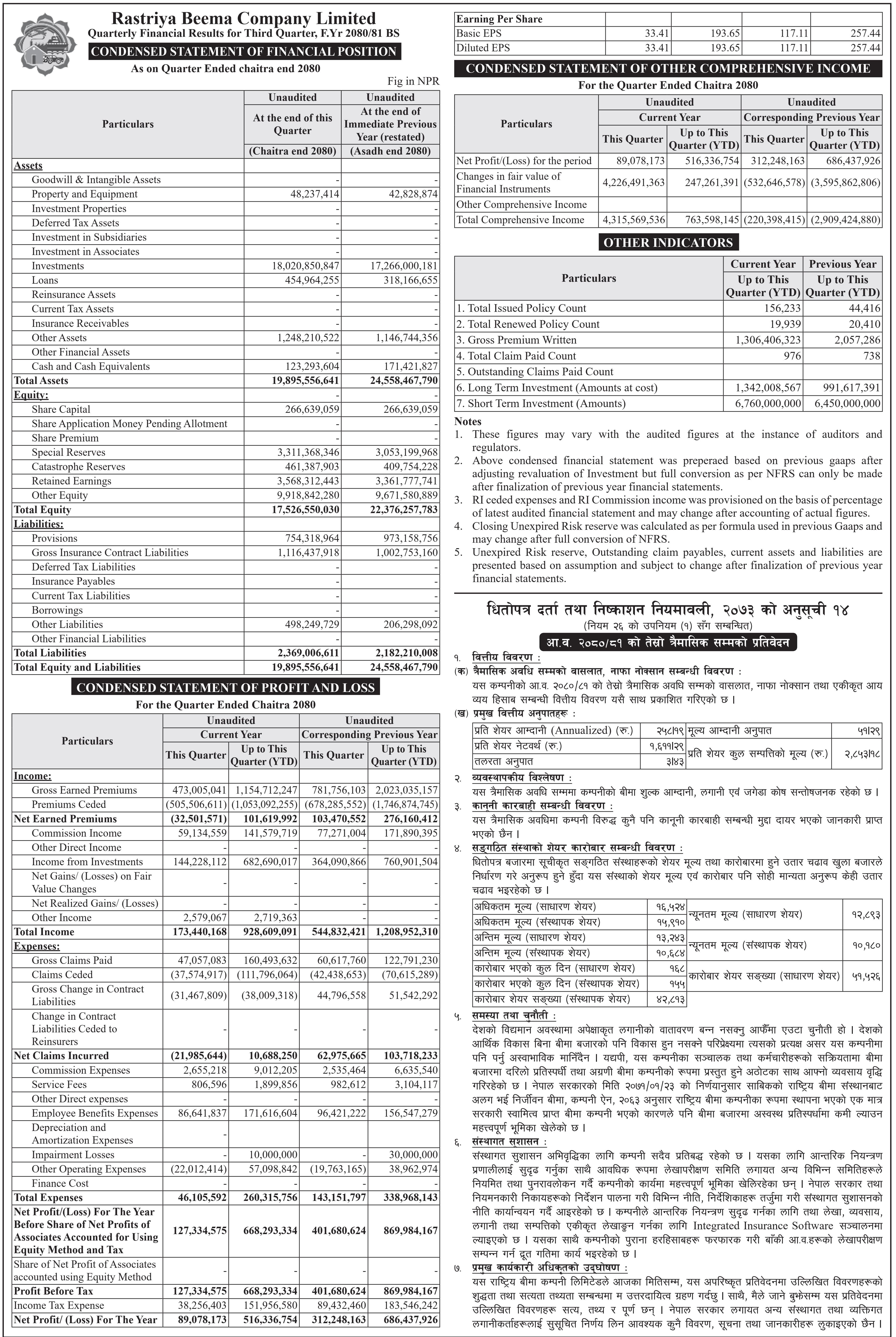 Image of FY 2080-81 : Q3 Report : Rastriya Beema Company (RBCL)