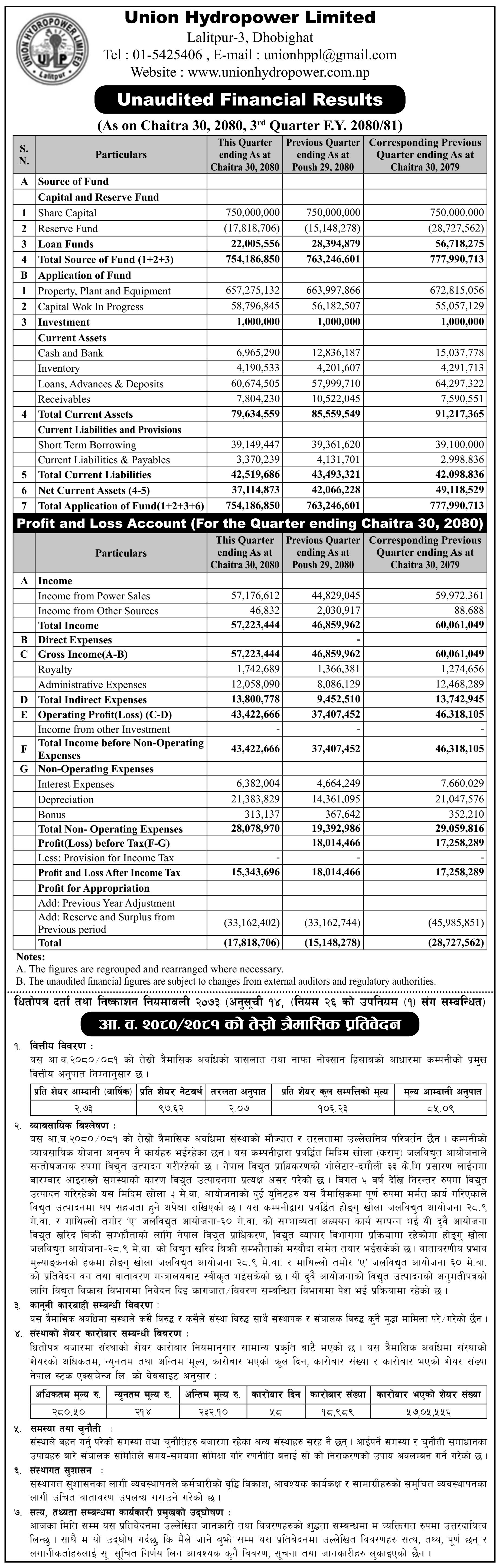 Image of FY 2080-81: Q3 Report: Union Hydropower Ltd. (UNHPL)