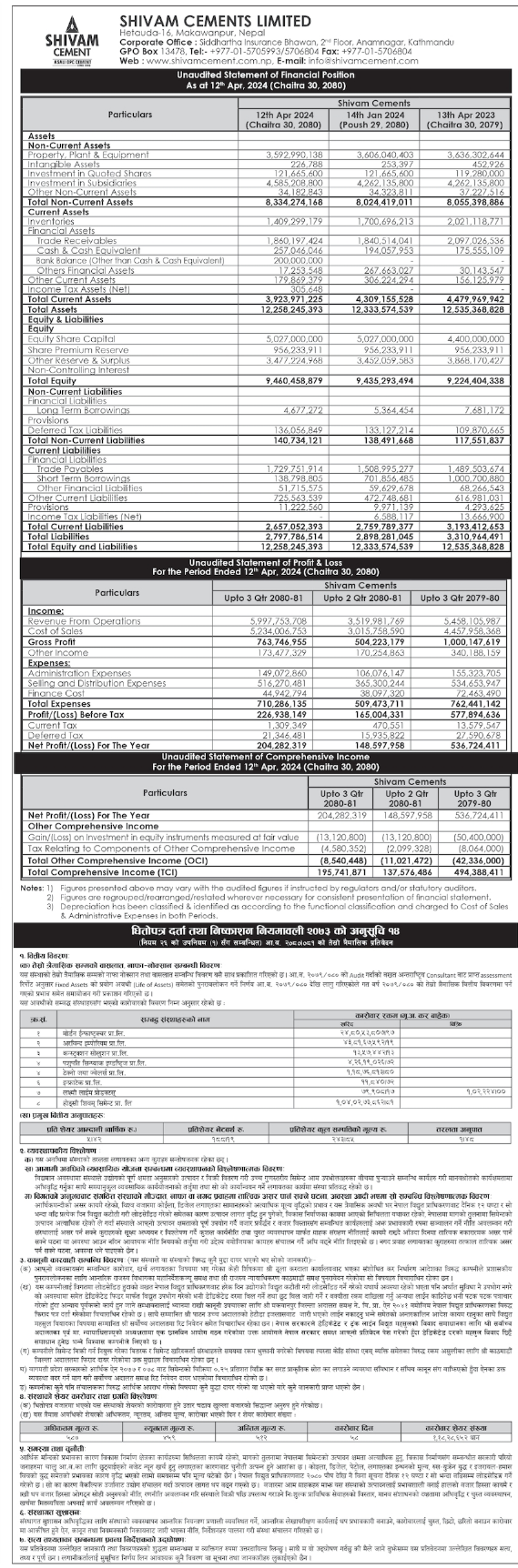 Image of FY 2080-81 : Q3 Report : Shivam Cements Limited (SHIVM)