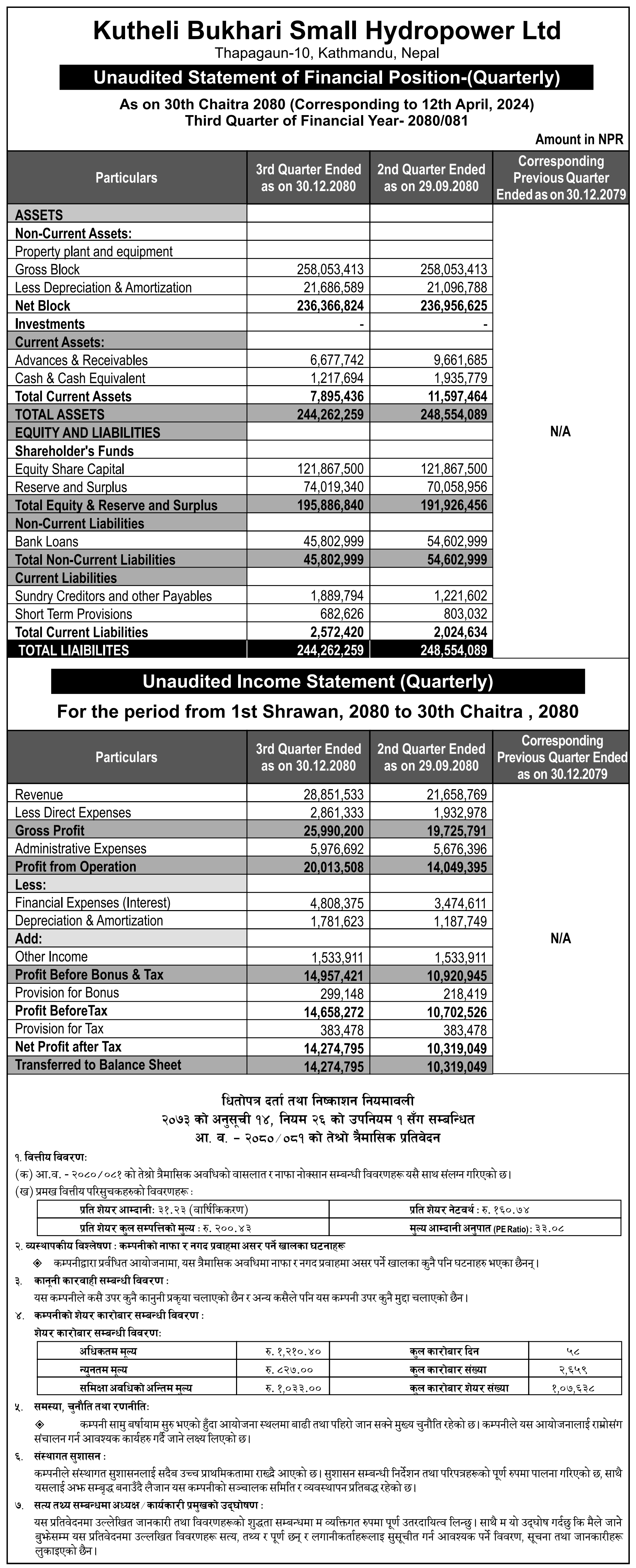 Image of FY 2080-81 : Q3 Report: Kutheli Bukhari Small Hydropower Limited (KBSH)