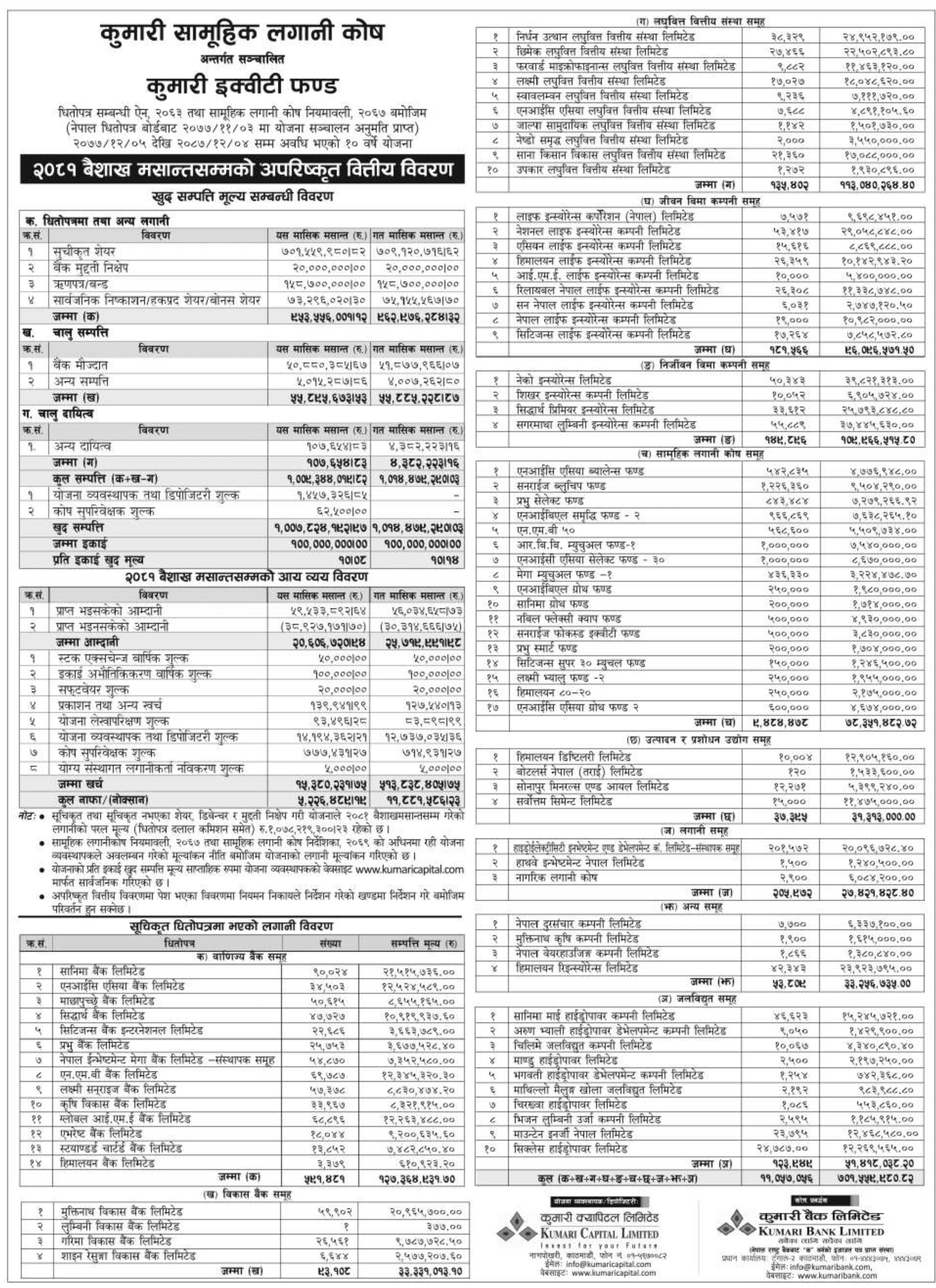 Image of NAV Report FY 2080-81: Baishak 2080: Kumari Equity Fund (KEF)