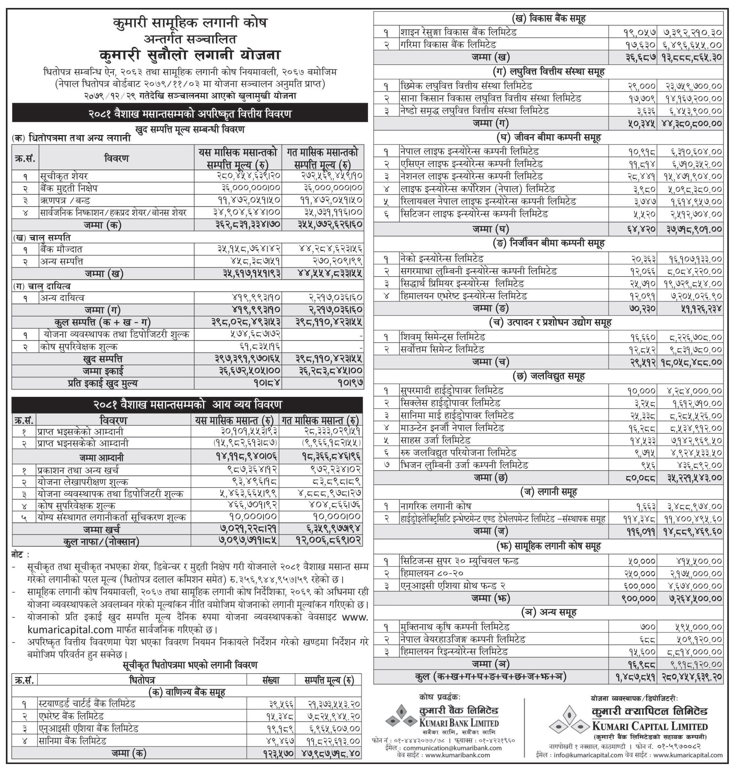 Image of NAV Report: FY 2080-81: Baishak 2080: Kumari Sunaulo Lagani Yojana (KSLY)