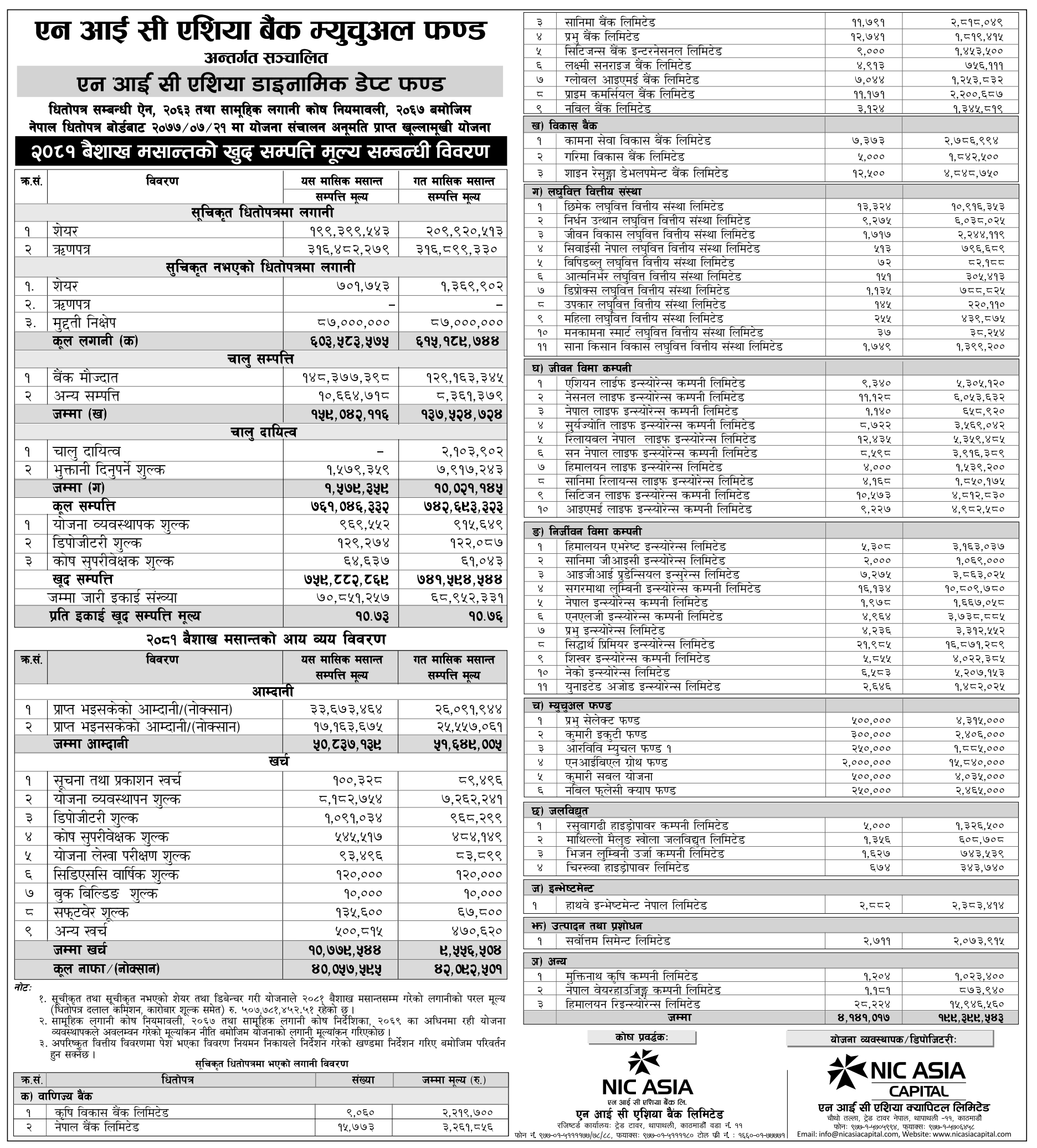 Image of NAV Report: FY 2080-81: Baishak 2080: NIC Asia Dynamic Debt Fund (NADDF)