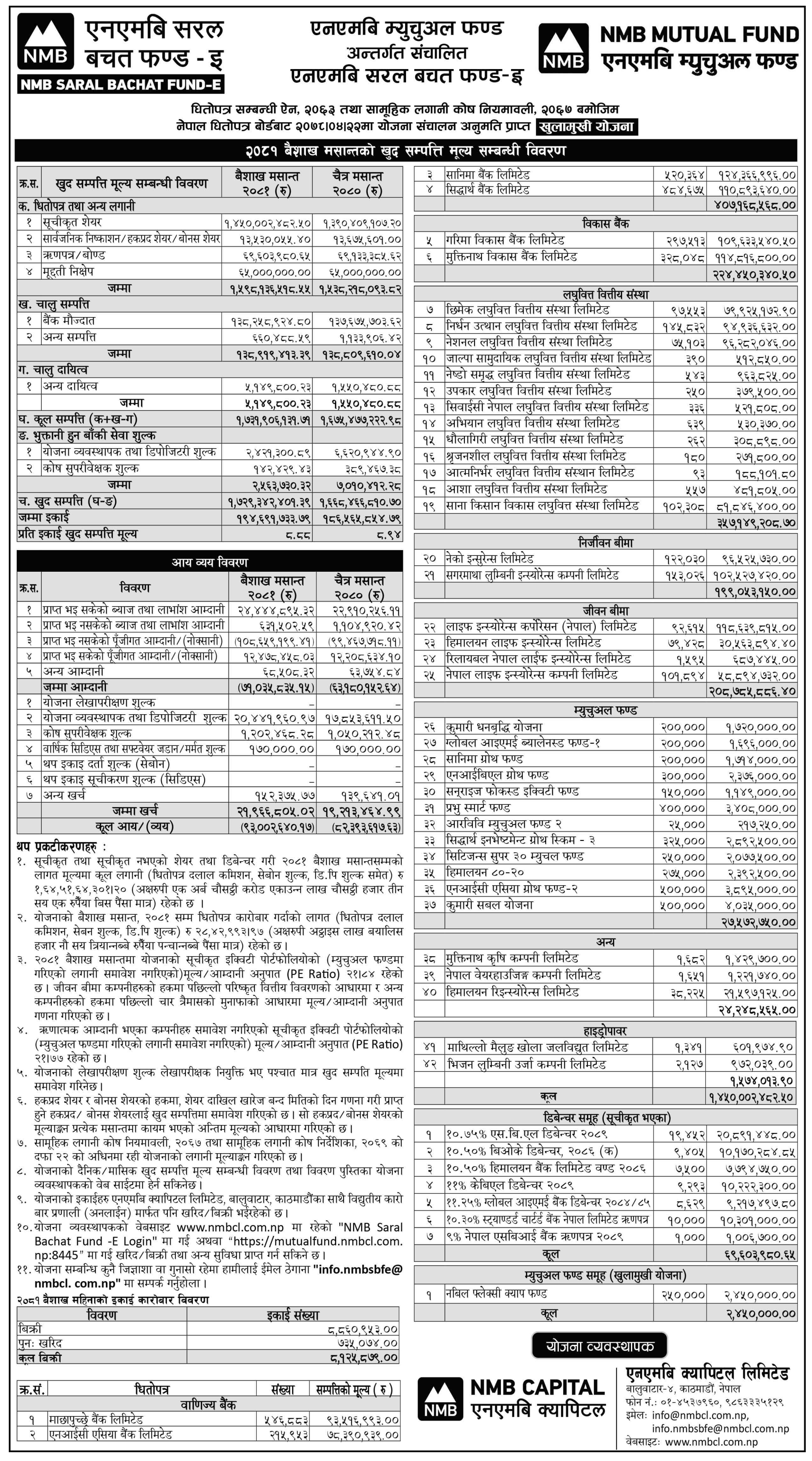 Image of NAV Report: FY 2080-81: Baishak 2080: NMB Saral Bachat Fund - E (NMBSBF)