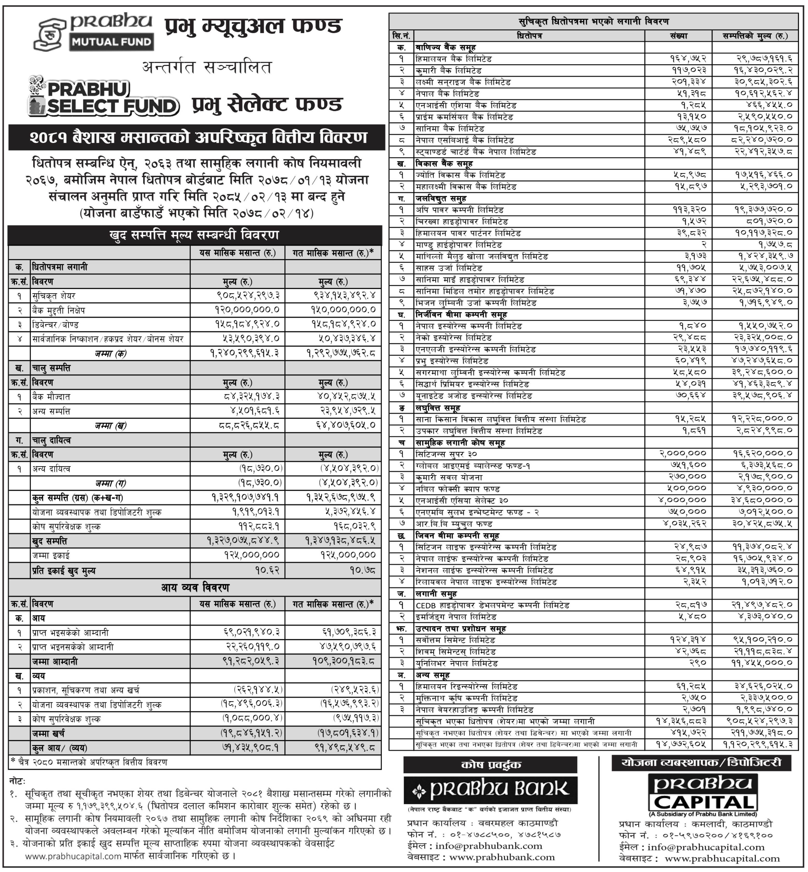 Image of NAV Report: FY 2080-81: Baishak 2080: Prabhu Select Fund (PSF)