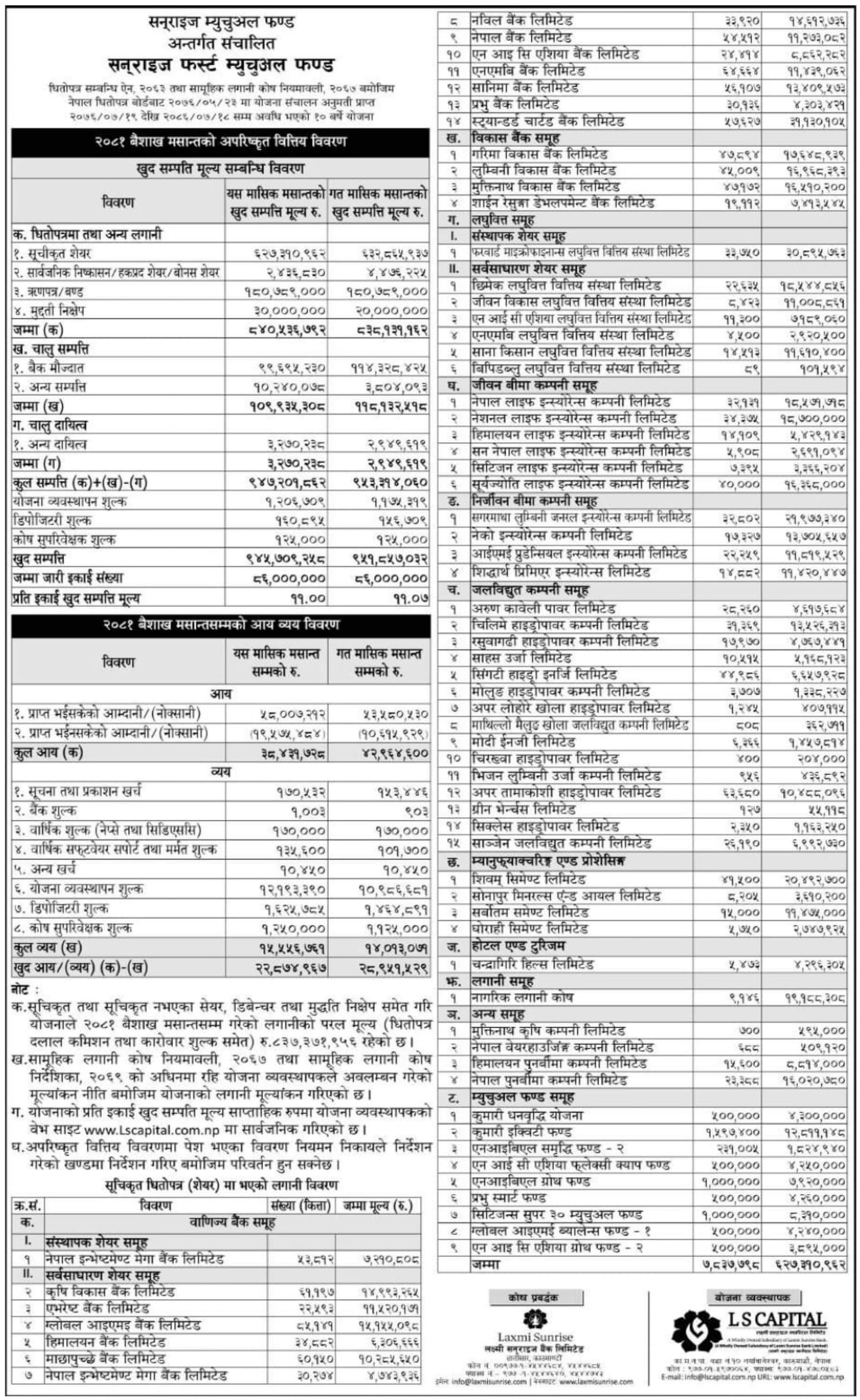 Image of NAV Report: FY 2080-81: Baishak 2080: Sunrise First Mutual Fund (SFMF)