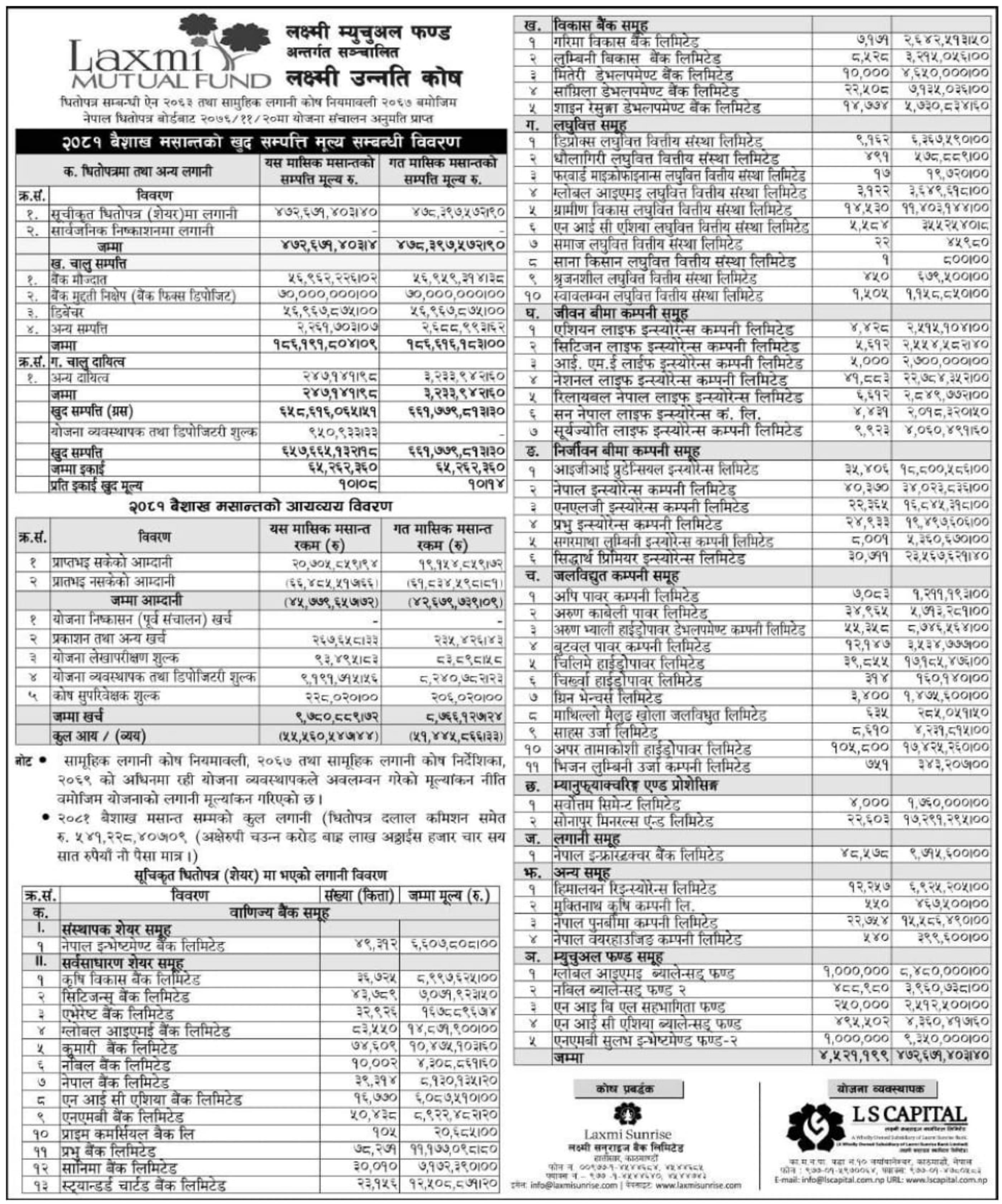 Image of NAV Report: FY 2080-81: Baishak 2080: Laxmi Unnati Kosh (LUK)